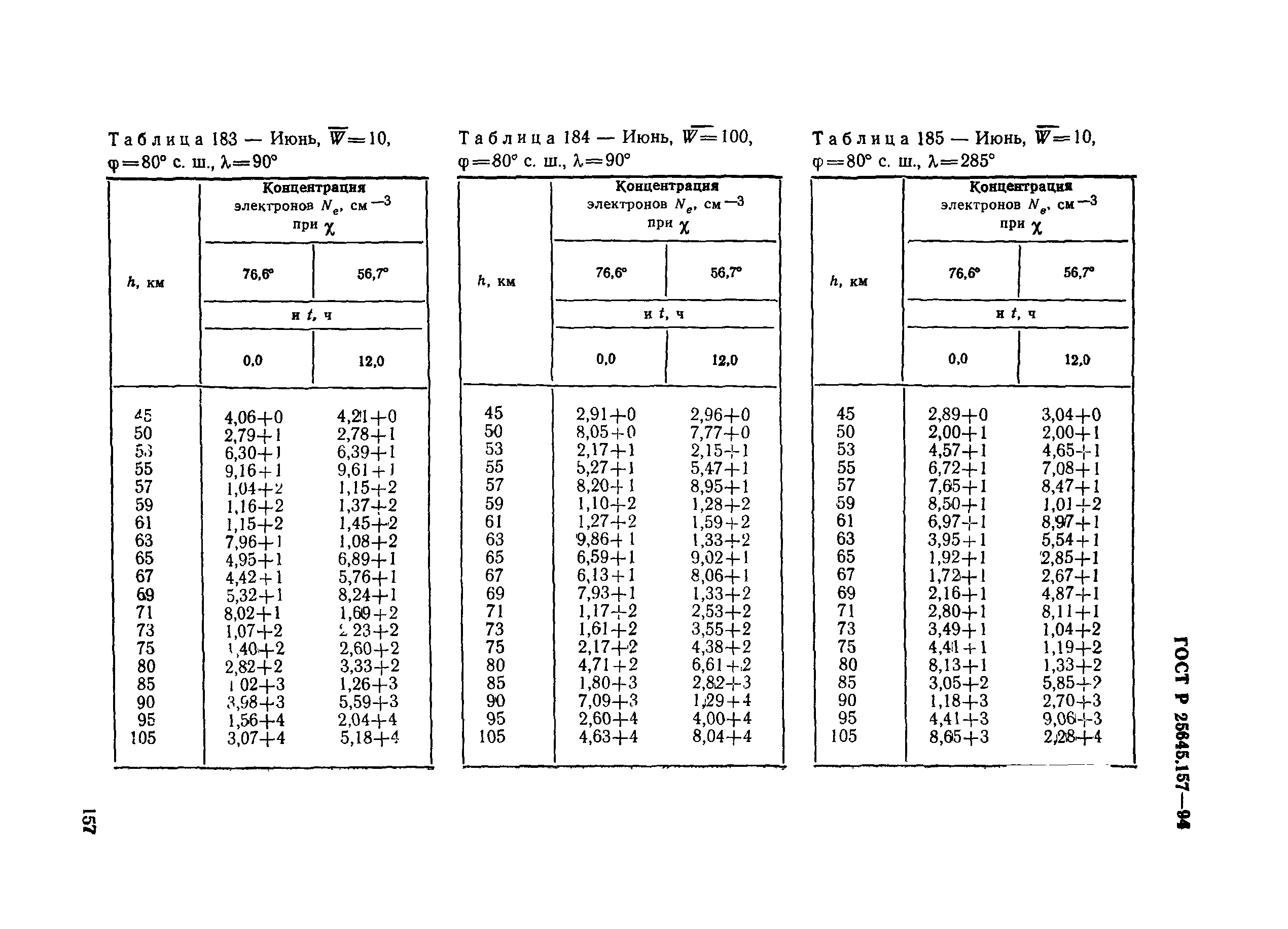 ГОСТ Р 25645.157-94