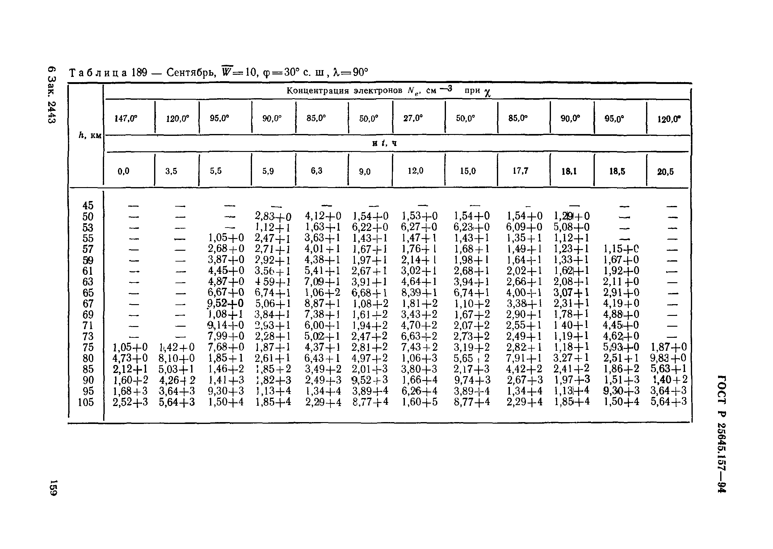 ГОСТ Р 25645.157-94