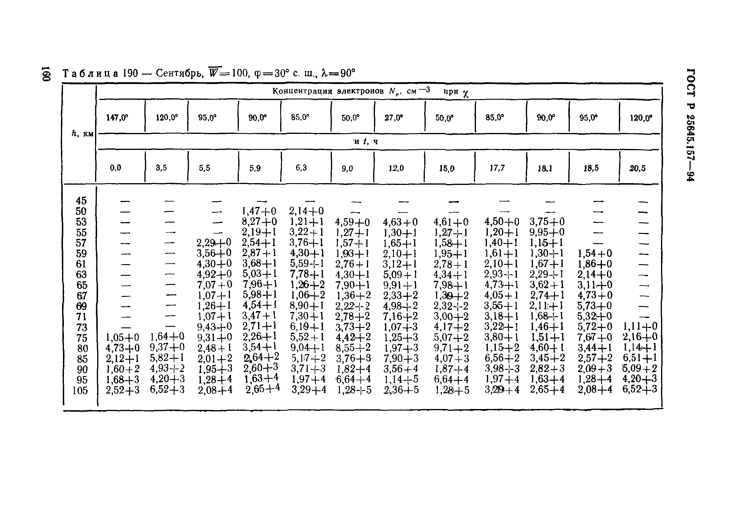 ГОСТ Р 25645.157-94