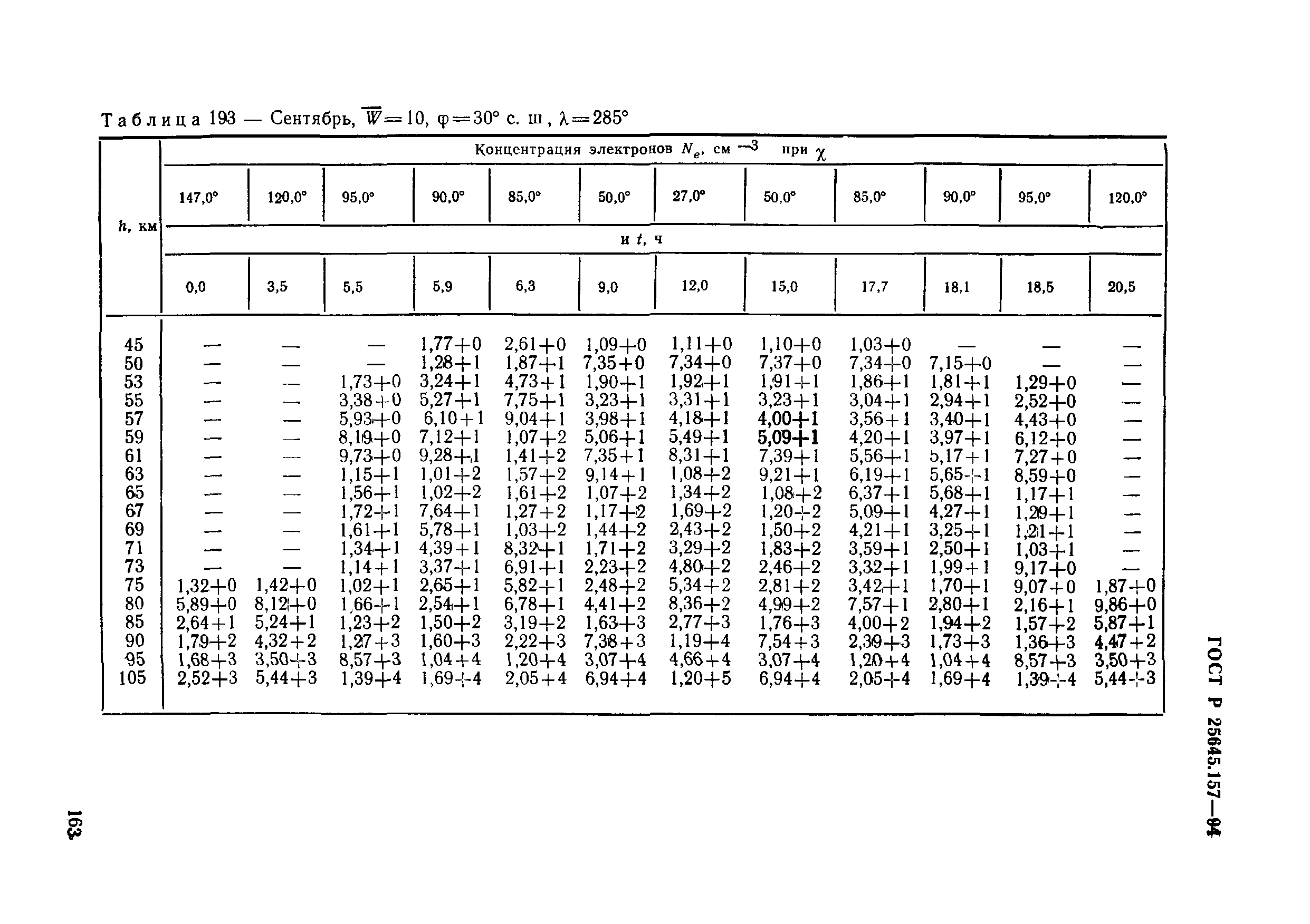 ГОСТ Р 25645.157-94