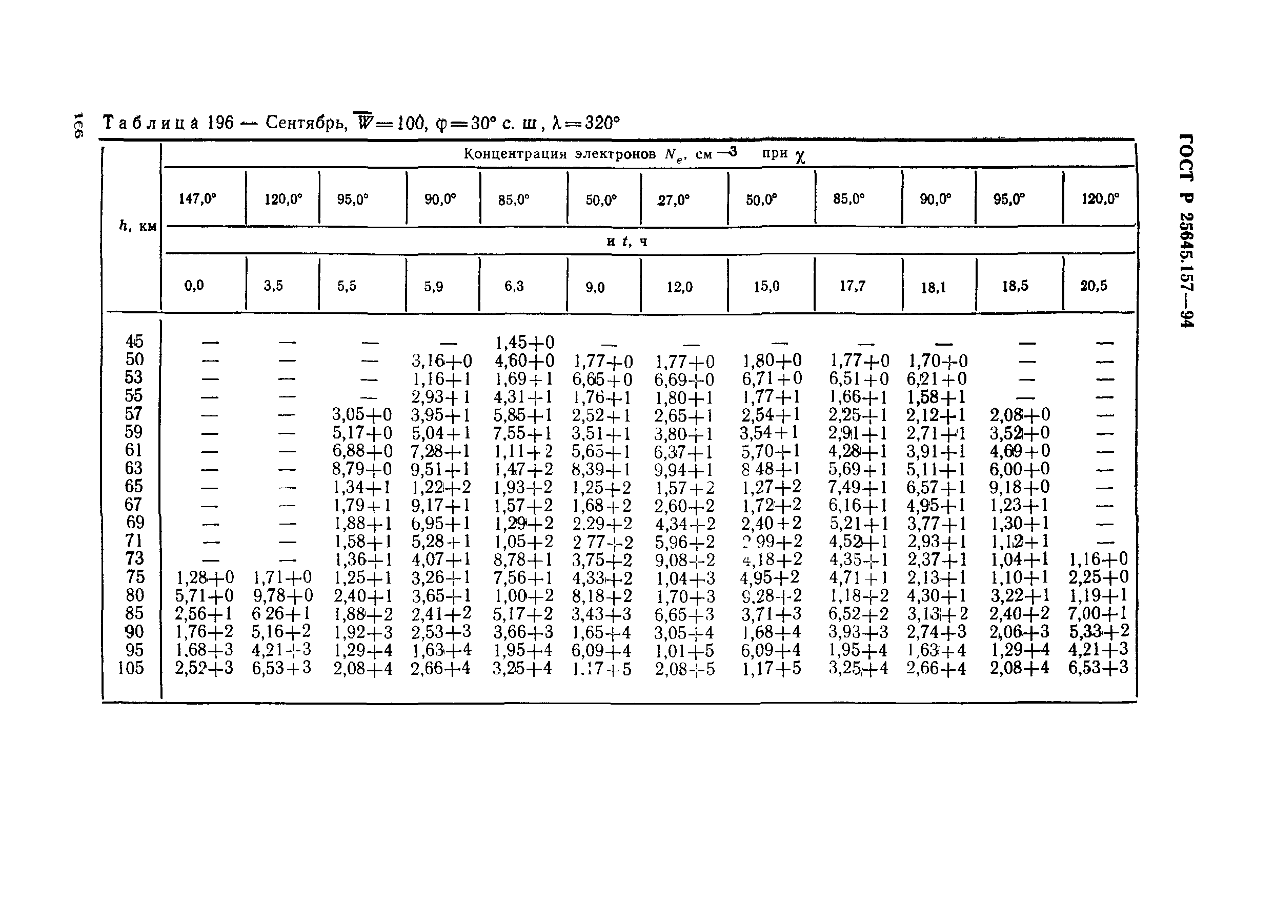 ГОСТ Р 25645.157-94