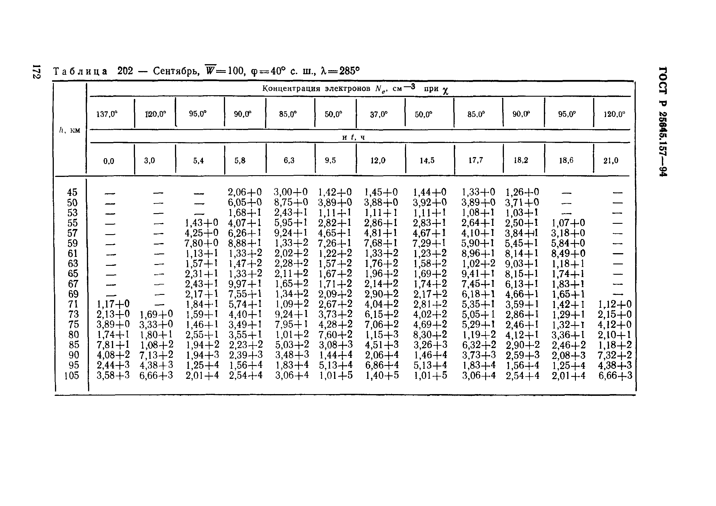 ГОСТ Р 25645.157-94