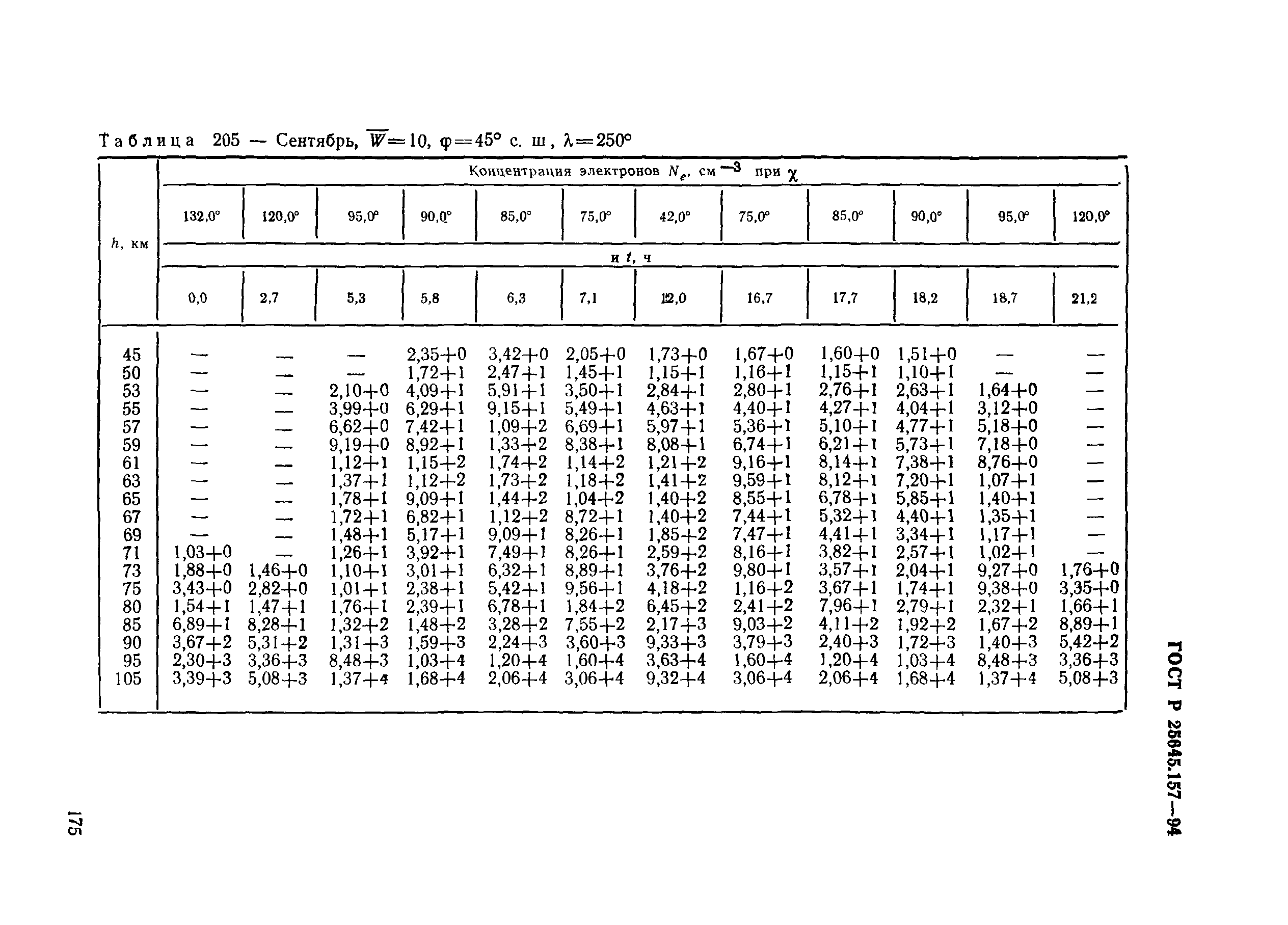 ГОСТ Р 25645.157-94