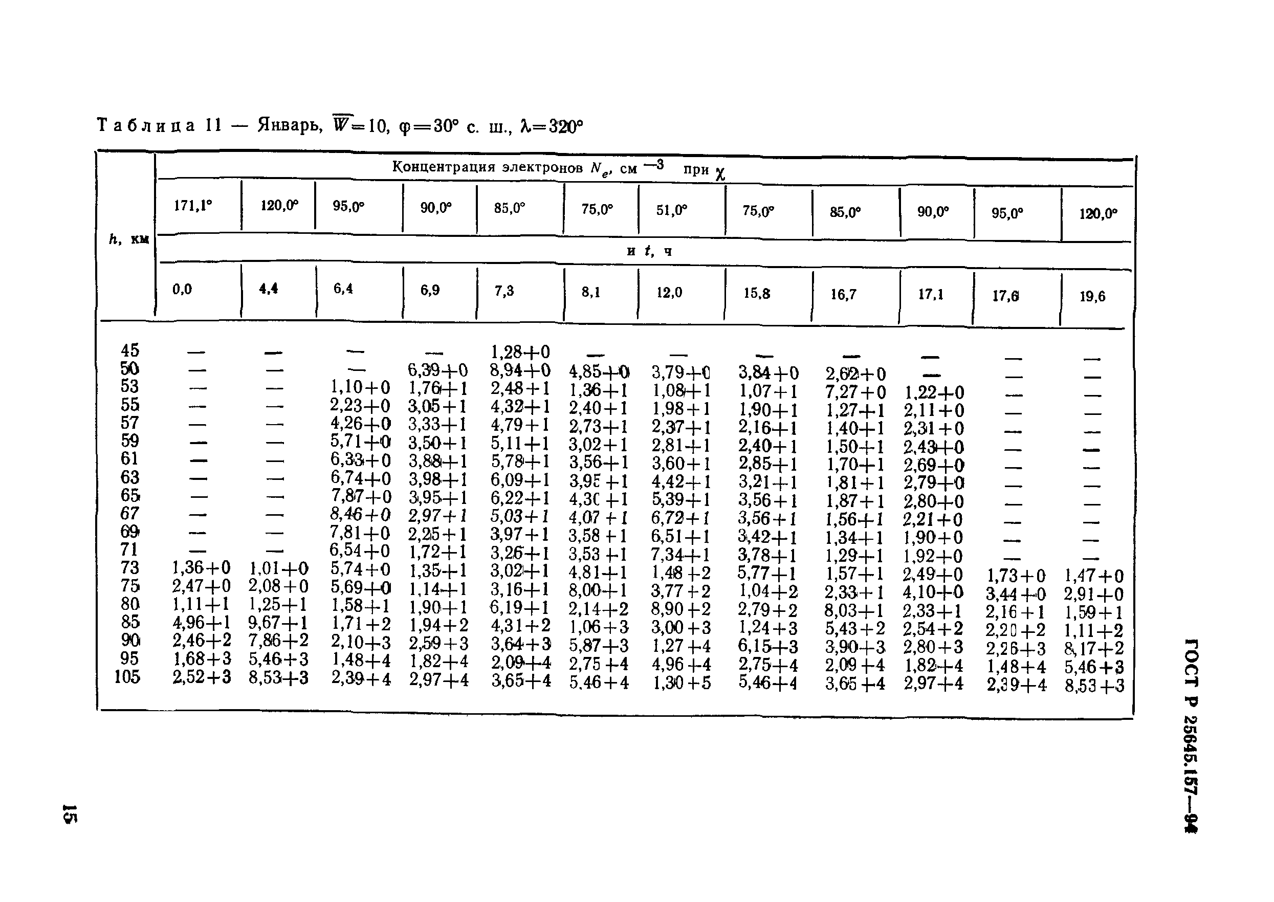 ГОСТ Р 25645.157-94