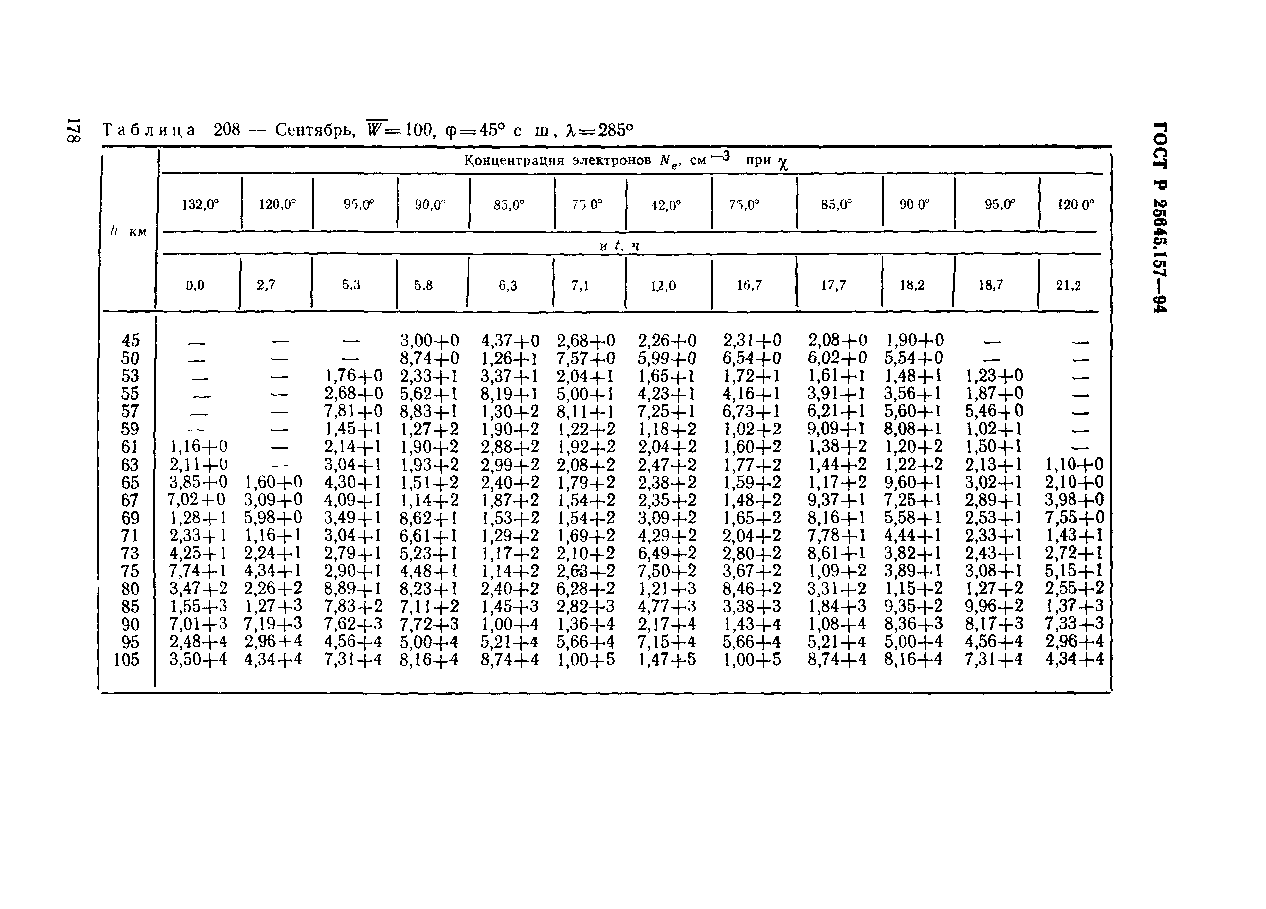 ГОСТ Р 25645.157-94