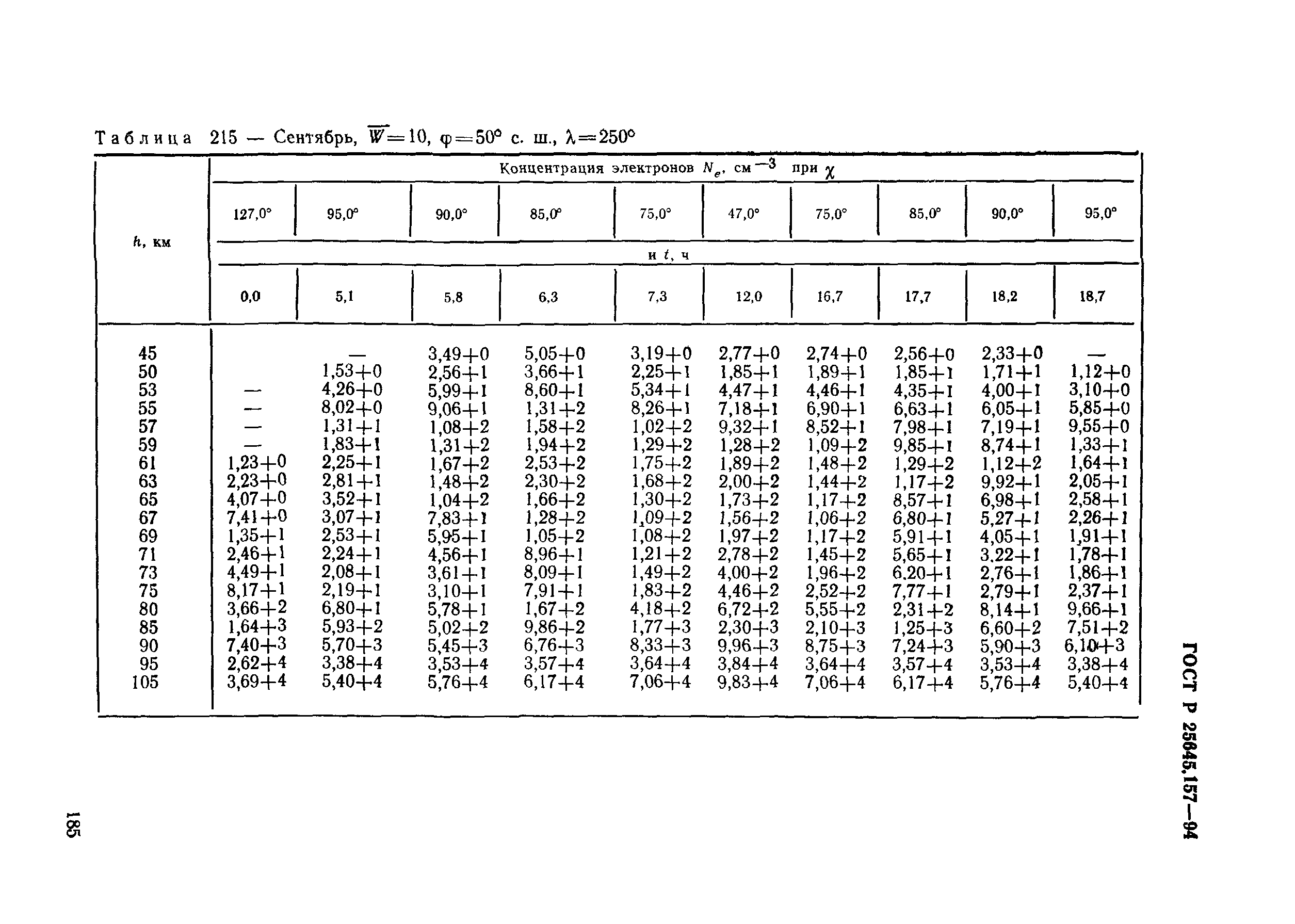 ГОСТ Р 25645.157-94