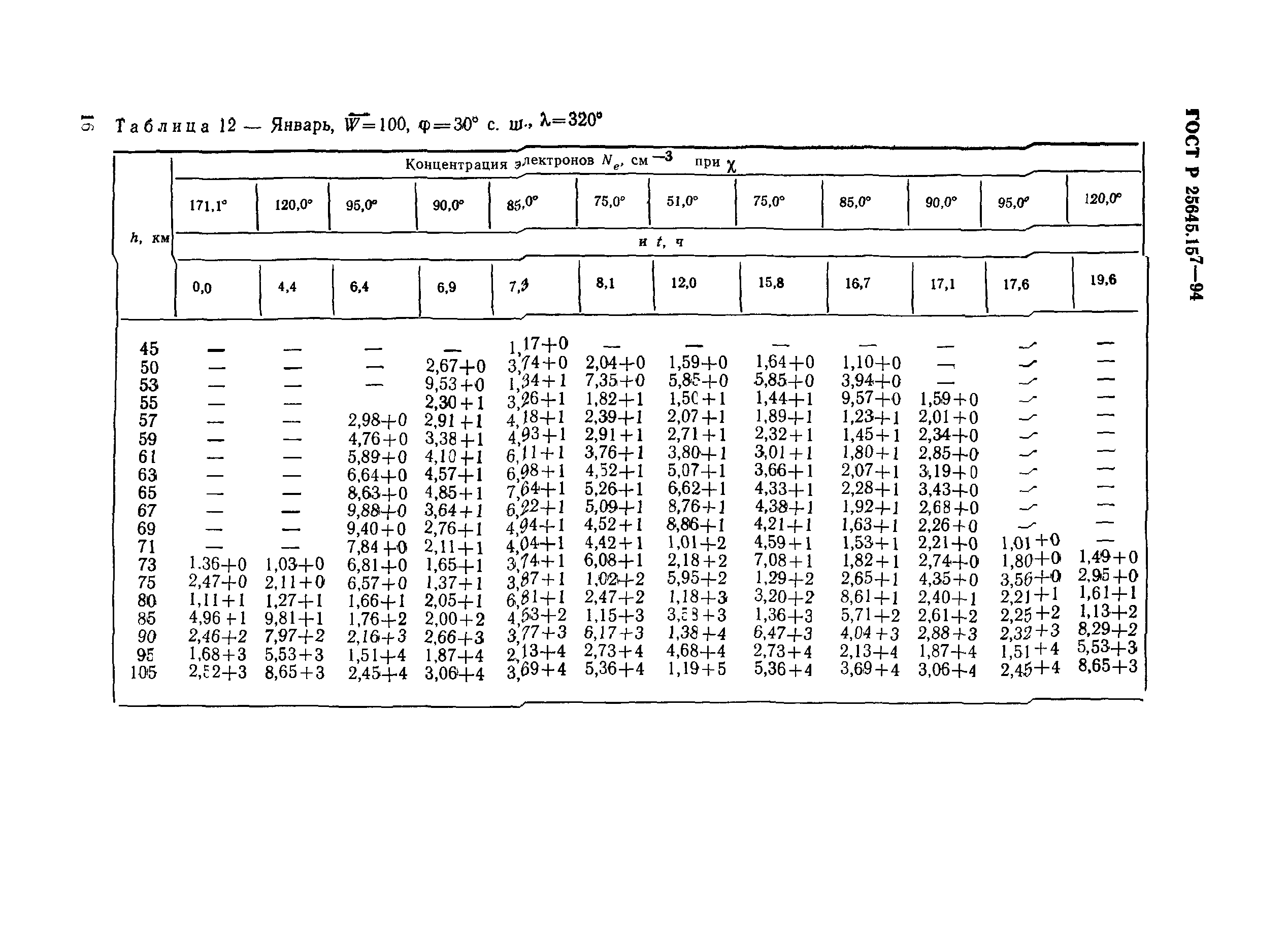 ГОСТ Р 25645.157-94