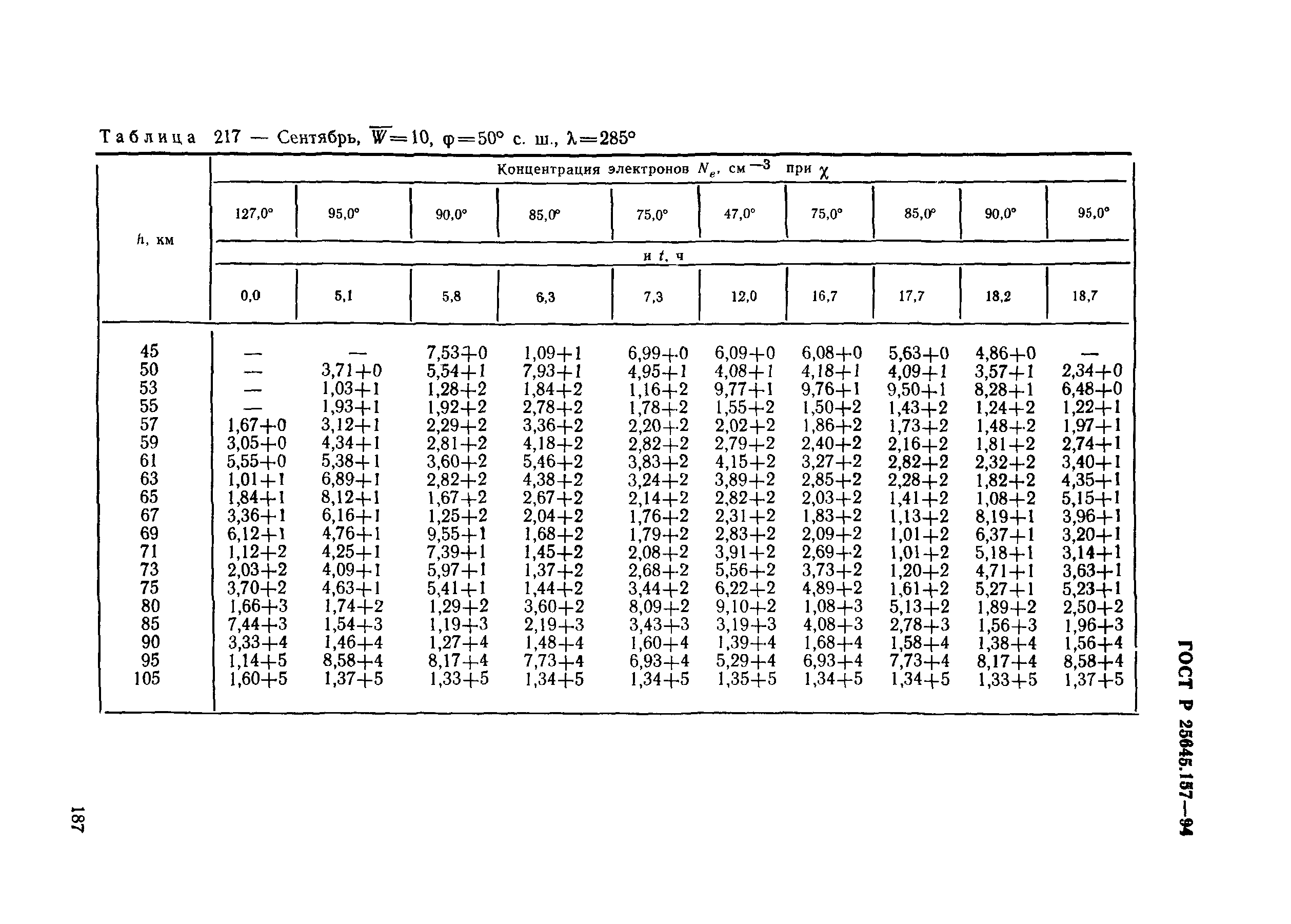 ГОСТ Р 25645.157-94