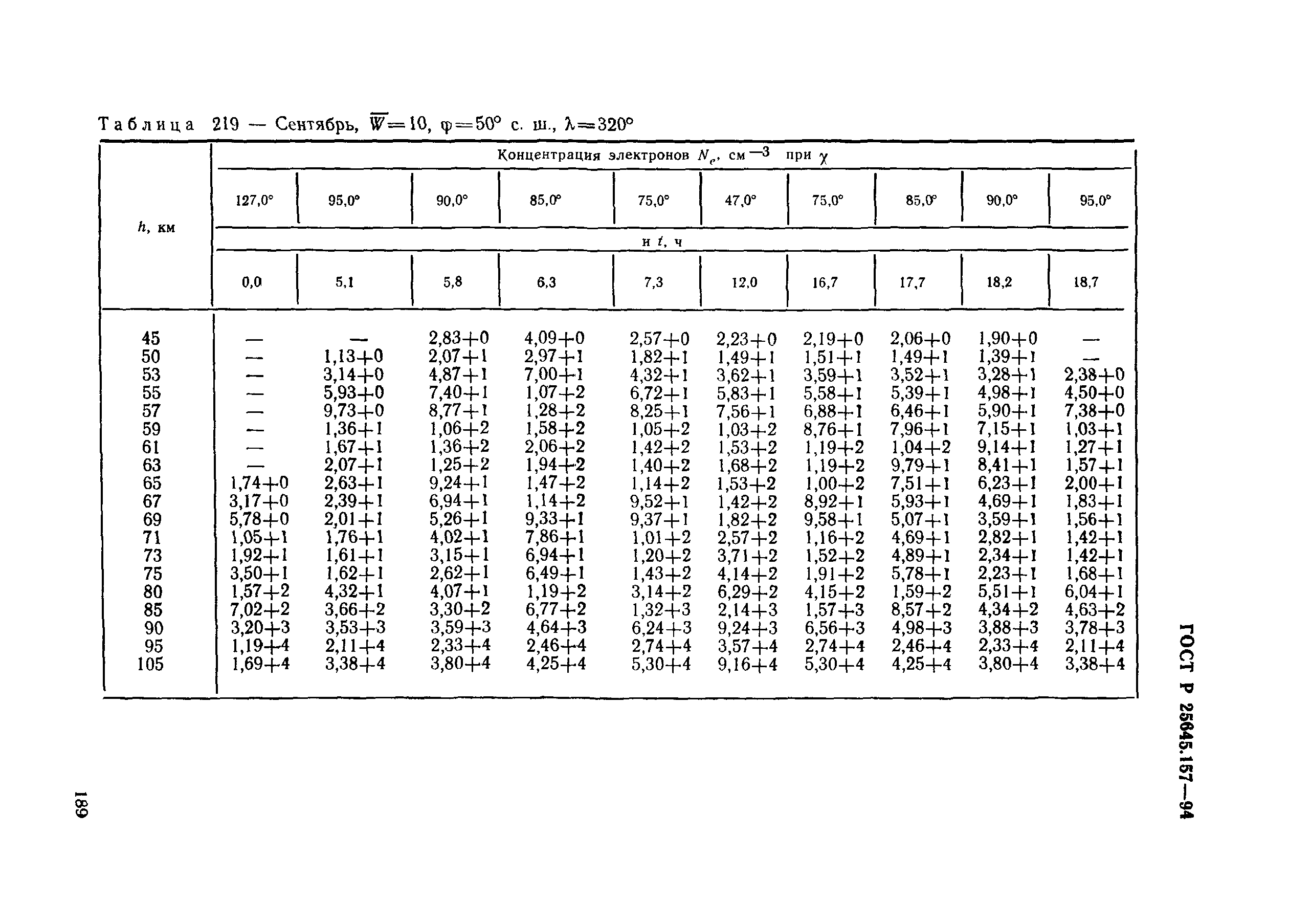 ГОСТ Р 25645.157-94