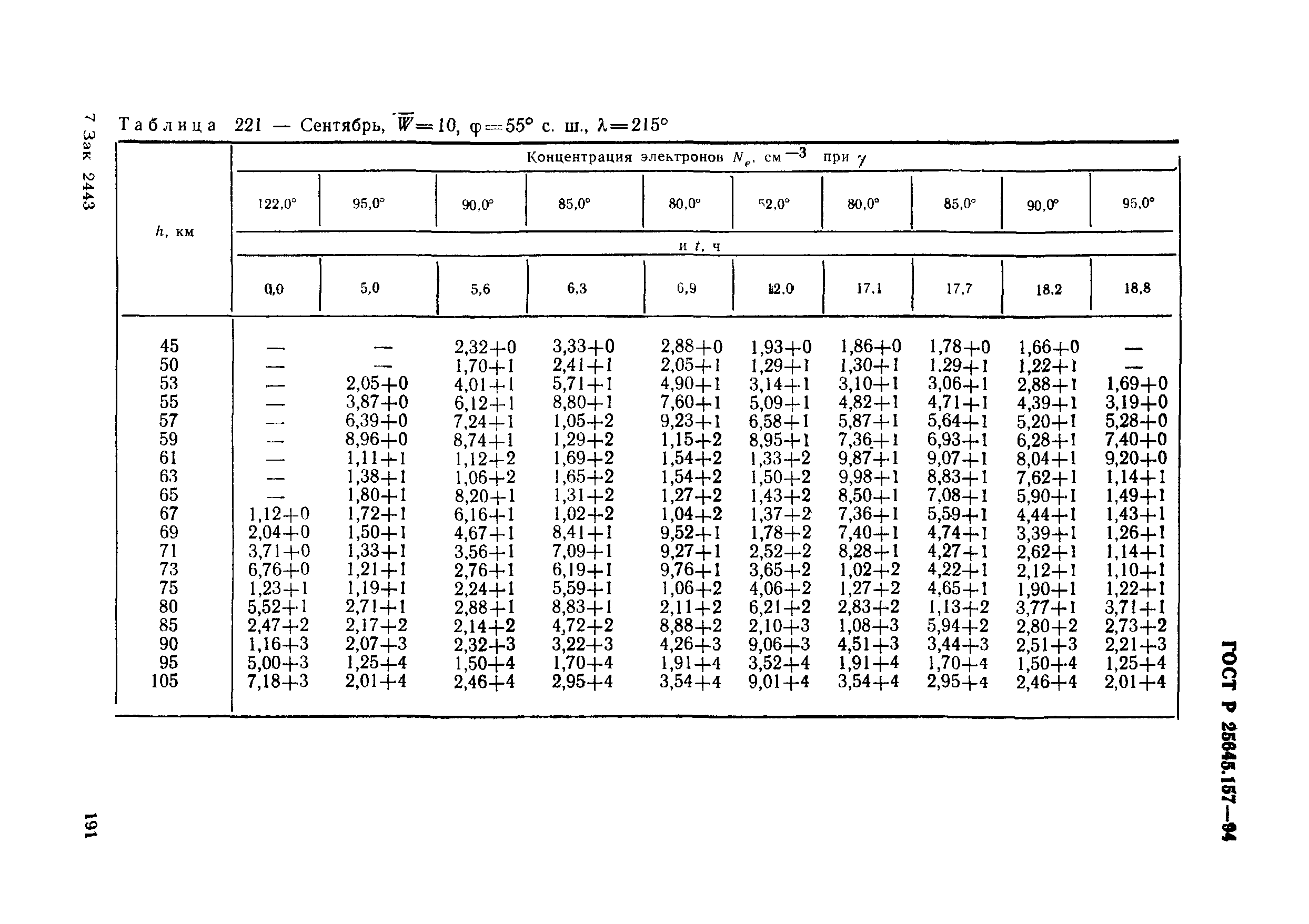 ГОСТ Р 25645.157-94