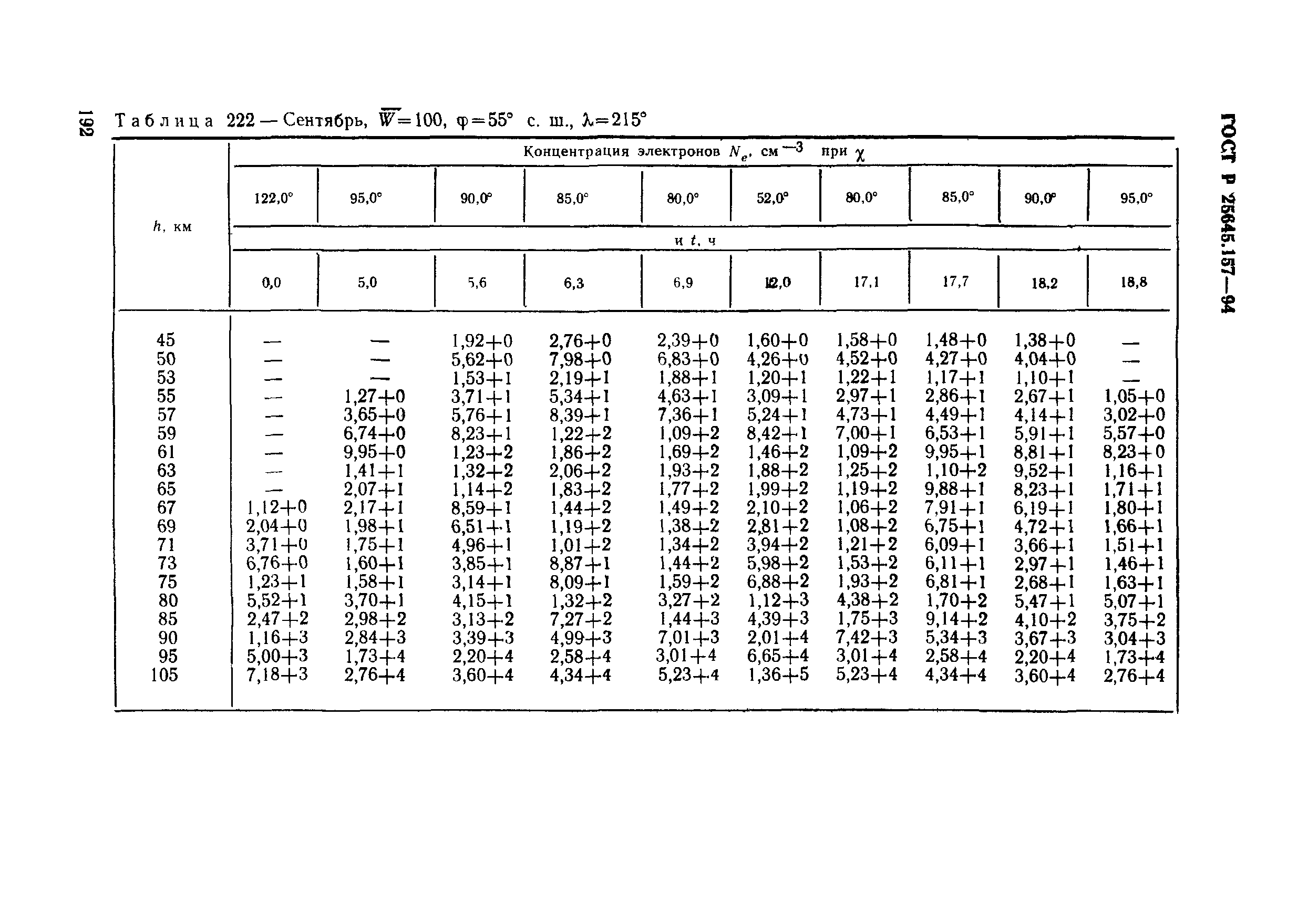 ГОСТ Р 25645.157-94