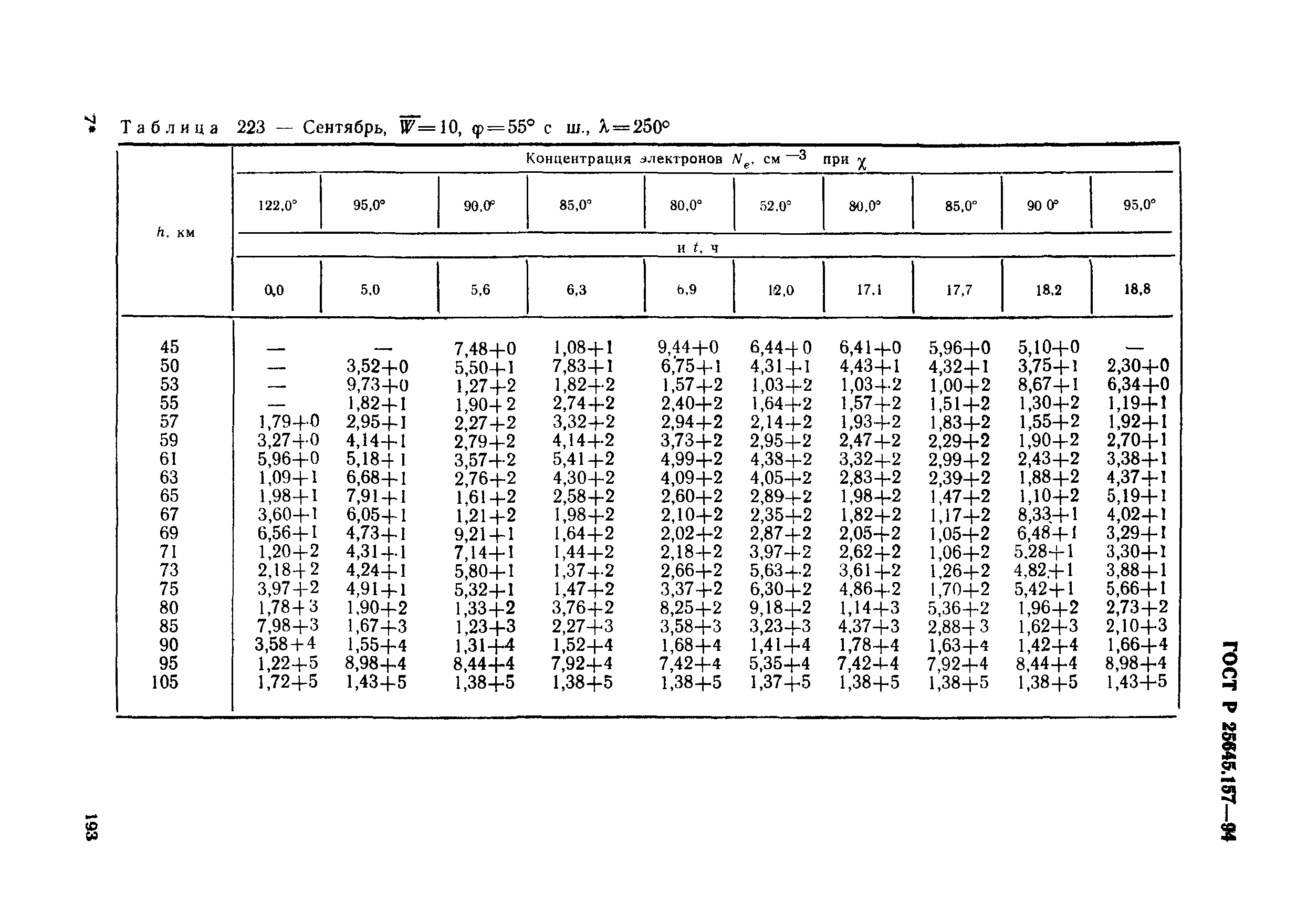 ГОСТ Р 25645.157-94