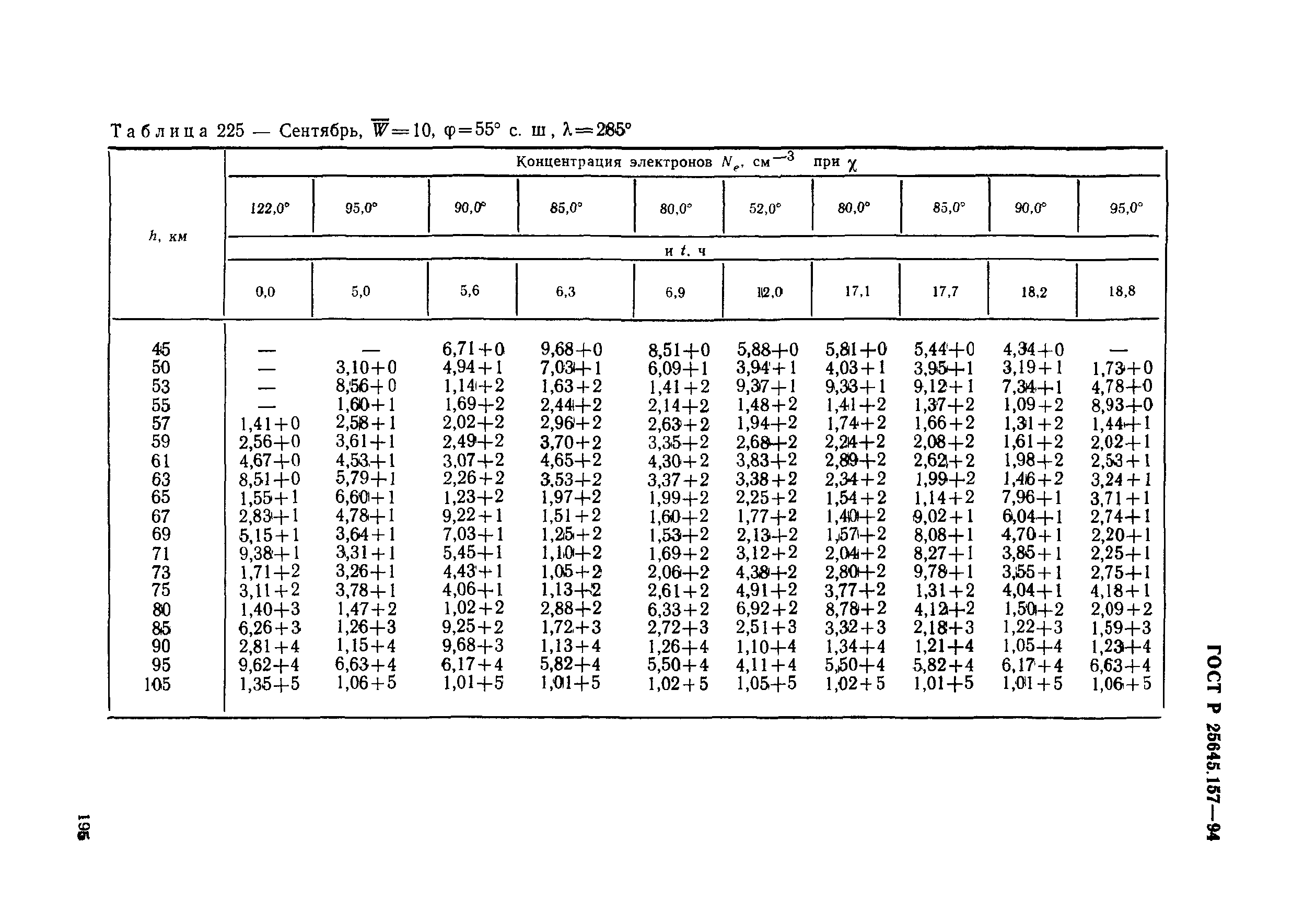 ГОСТ Р 25645.157-94