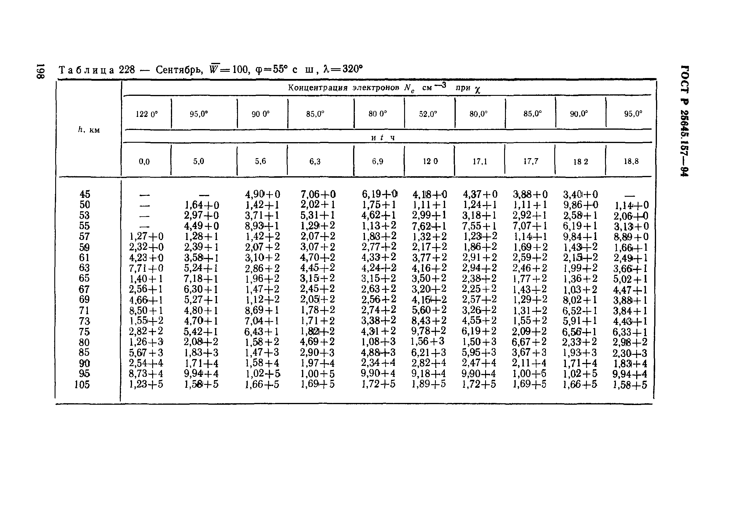 ГОСТ Р 25645.157-94