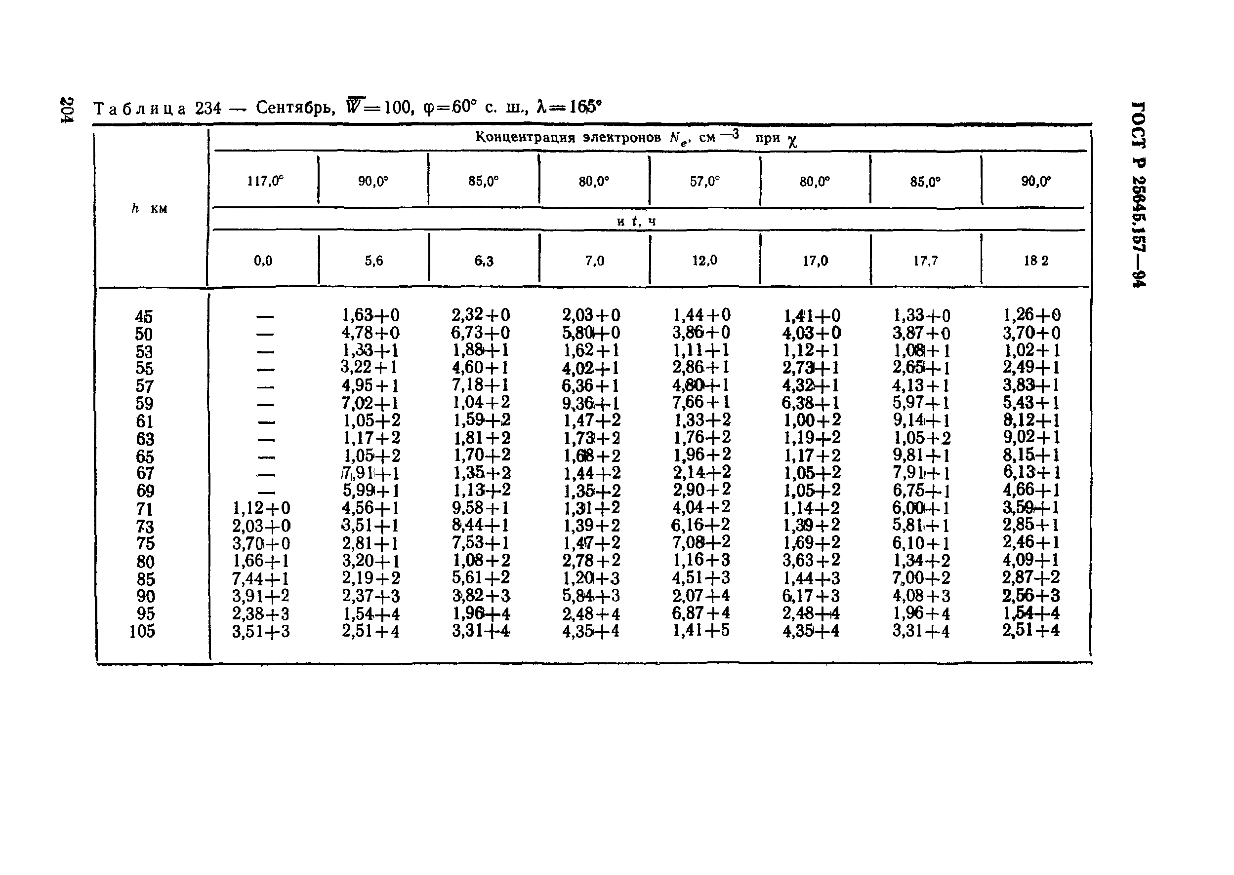 ГОСТ Р 25645.157-94