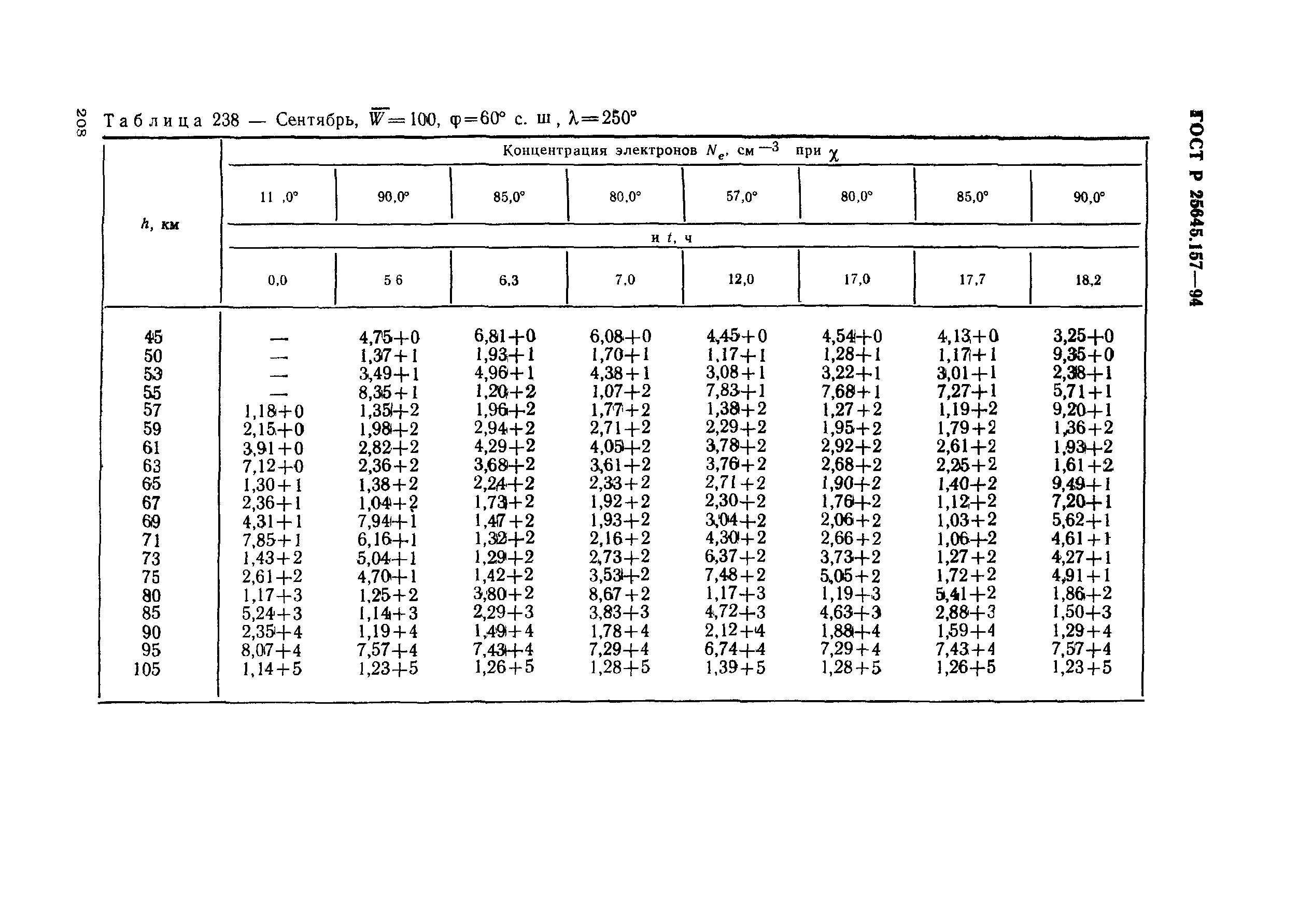 ГОСТ Р 25645.157-94