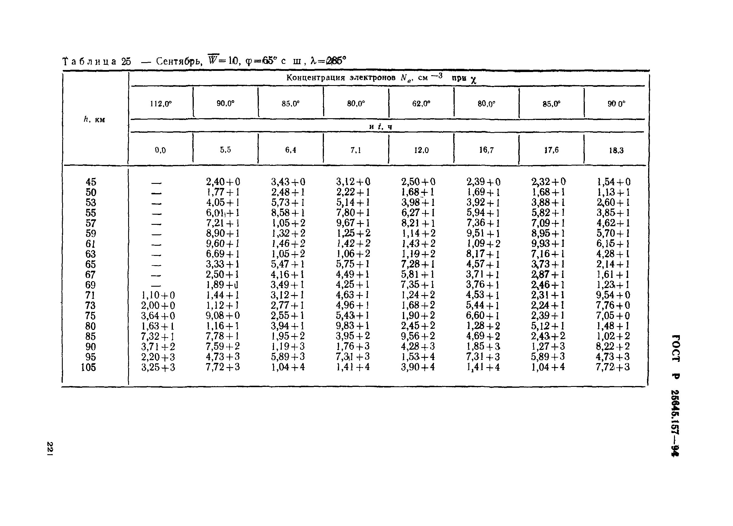 ГОСТ Р 25645.157-94