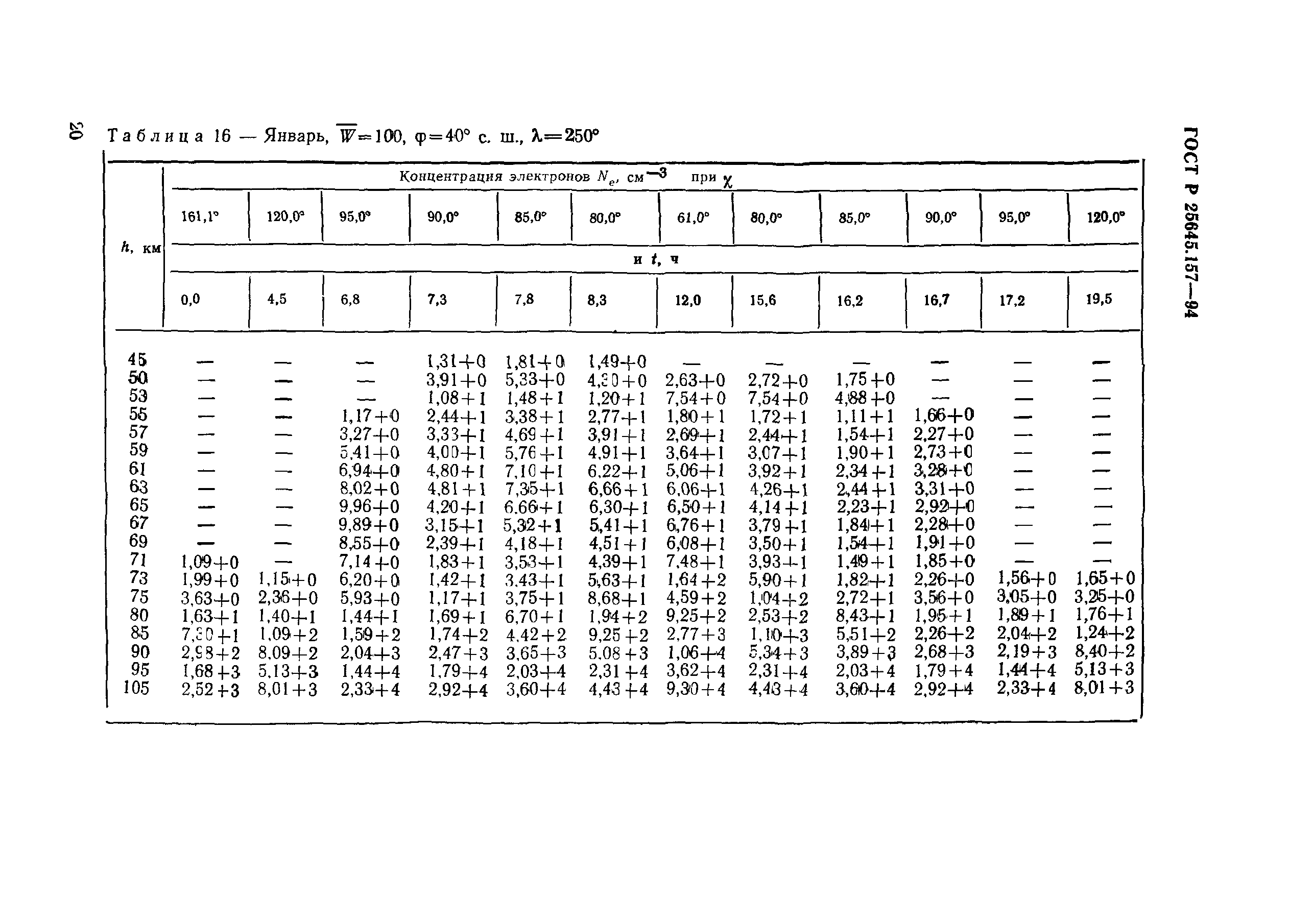 ГОСТ Р 25645.157-94