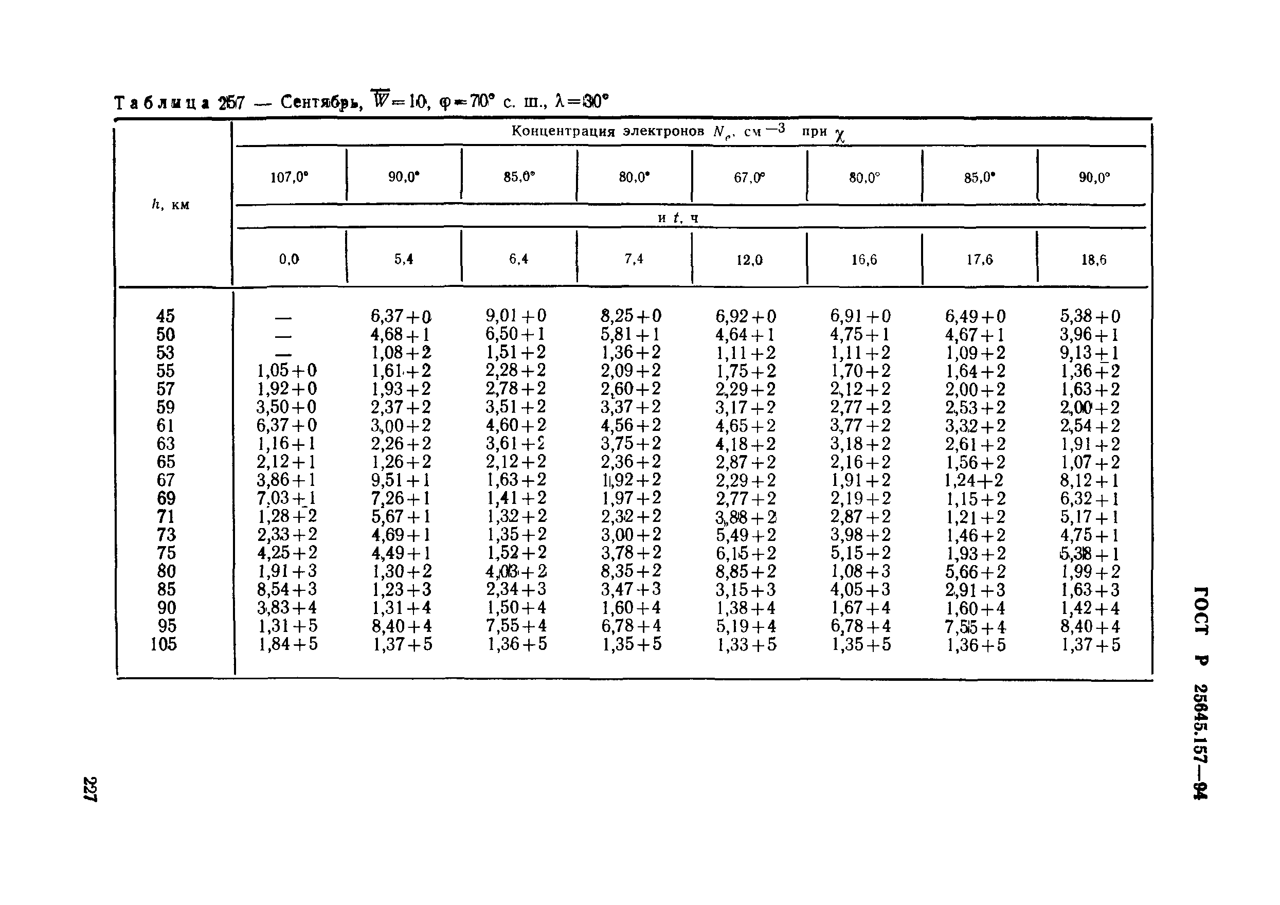 ГОСТ Р 25645.157-94