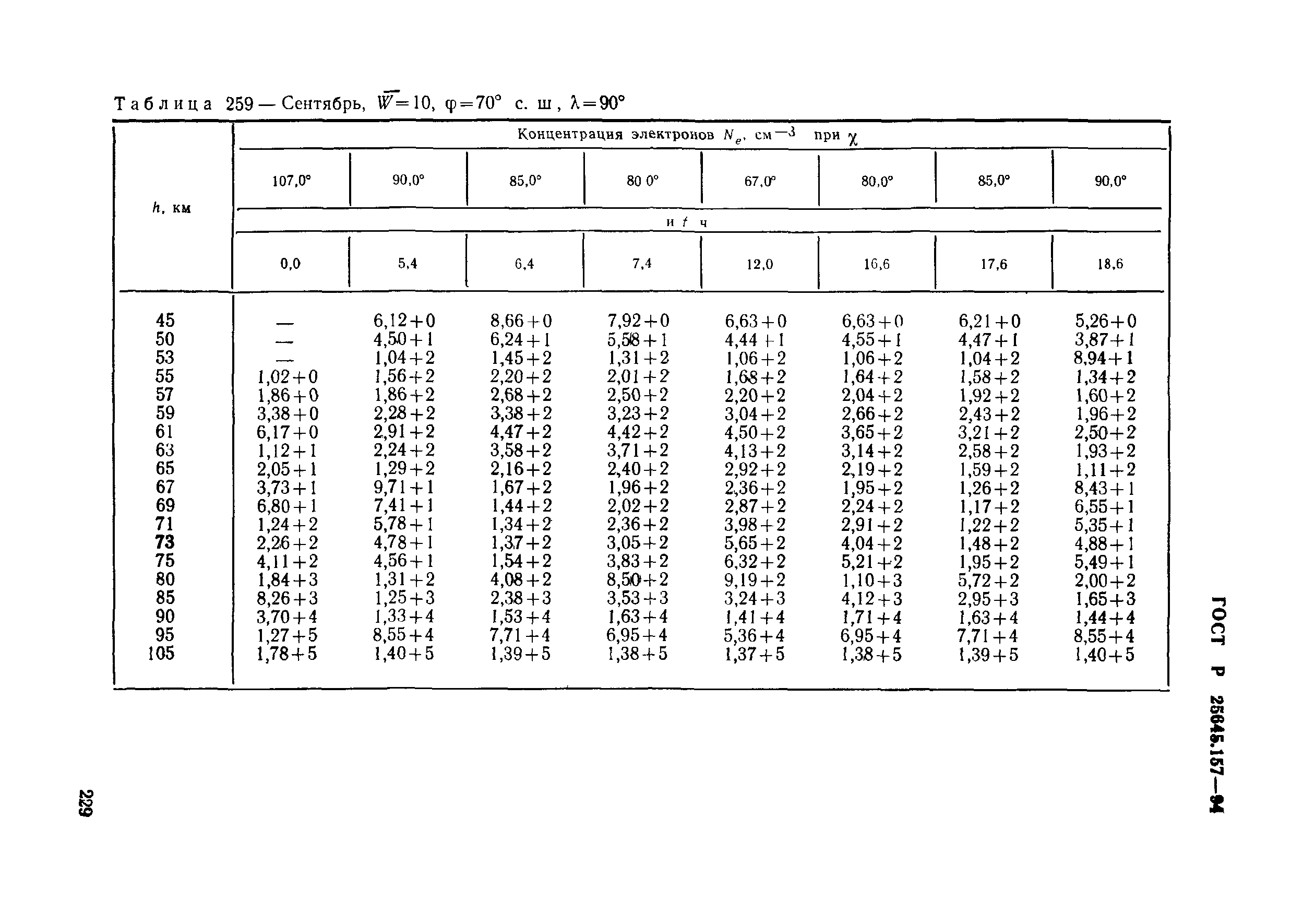 ГОСТ Р 25645.157-94