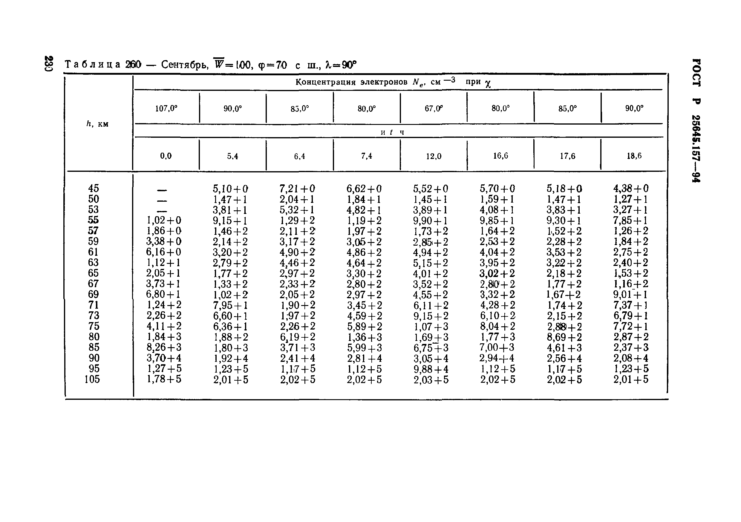 ГОСТ Р 25645.157-94