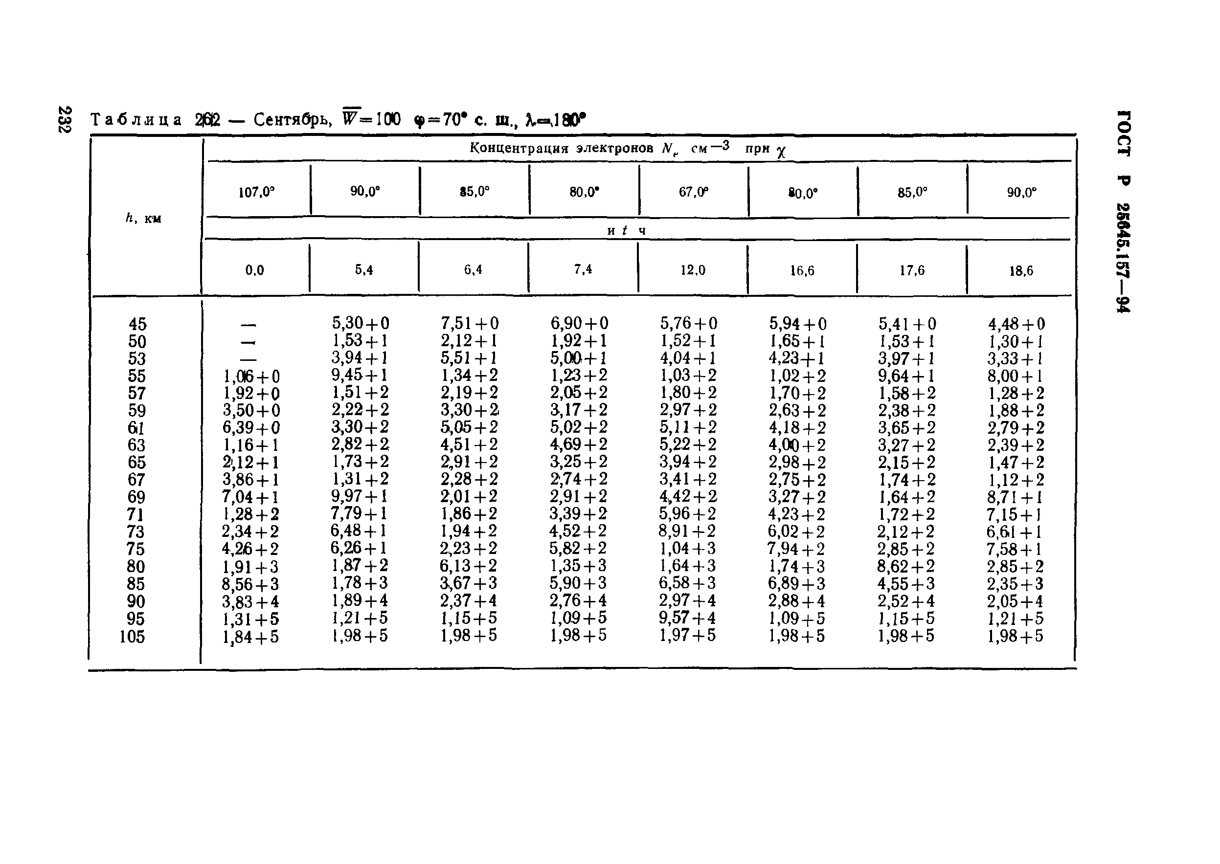 ГОСТ Р 25645.157-94