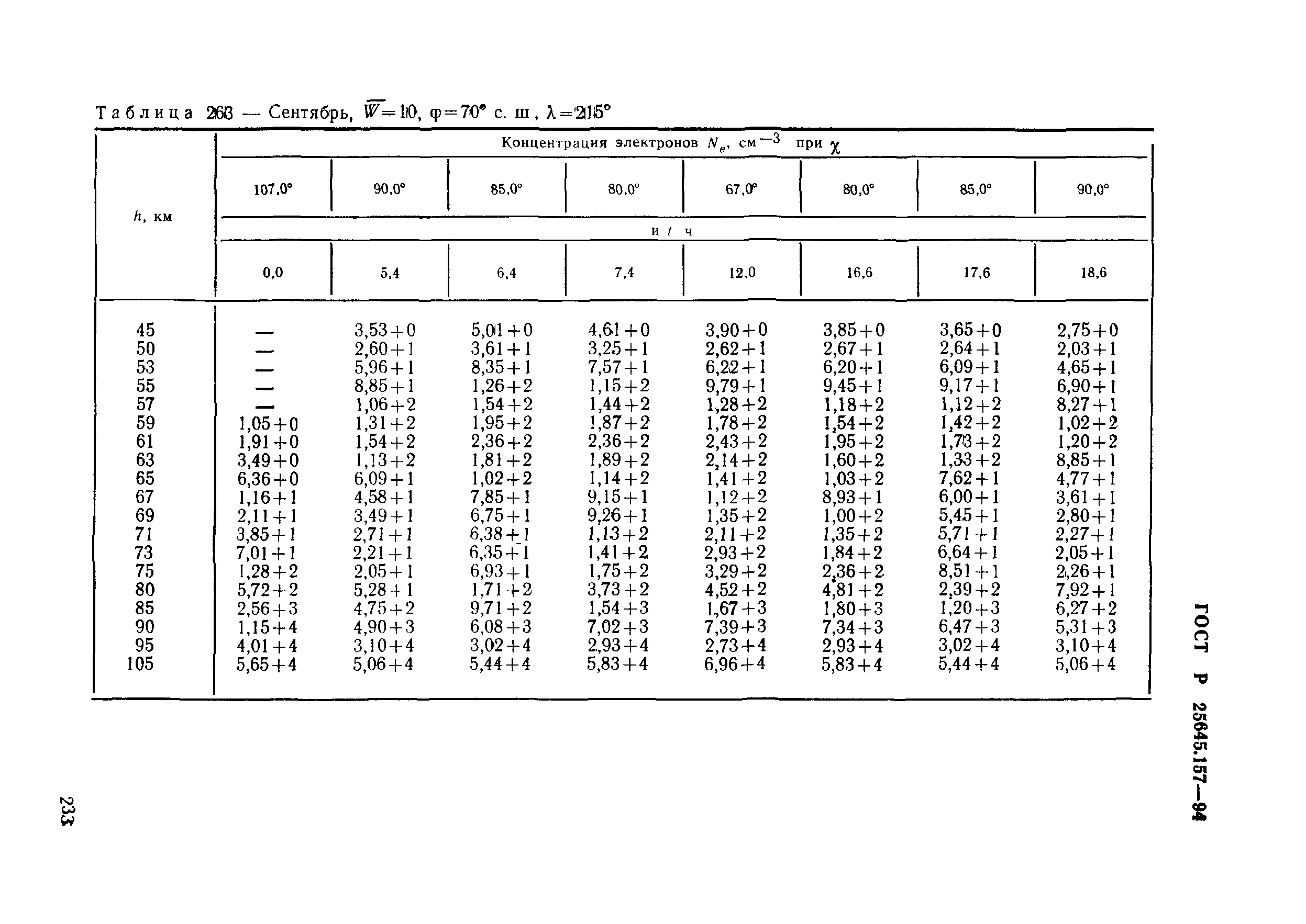 ГОСТ Р 25645.157-94