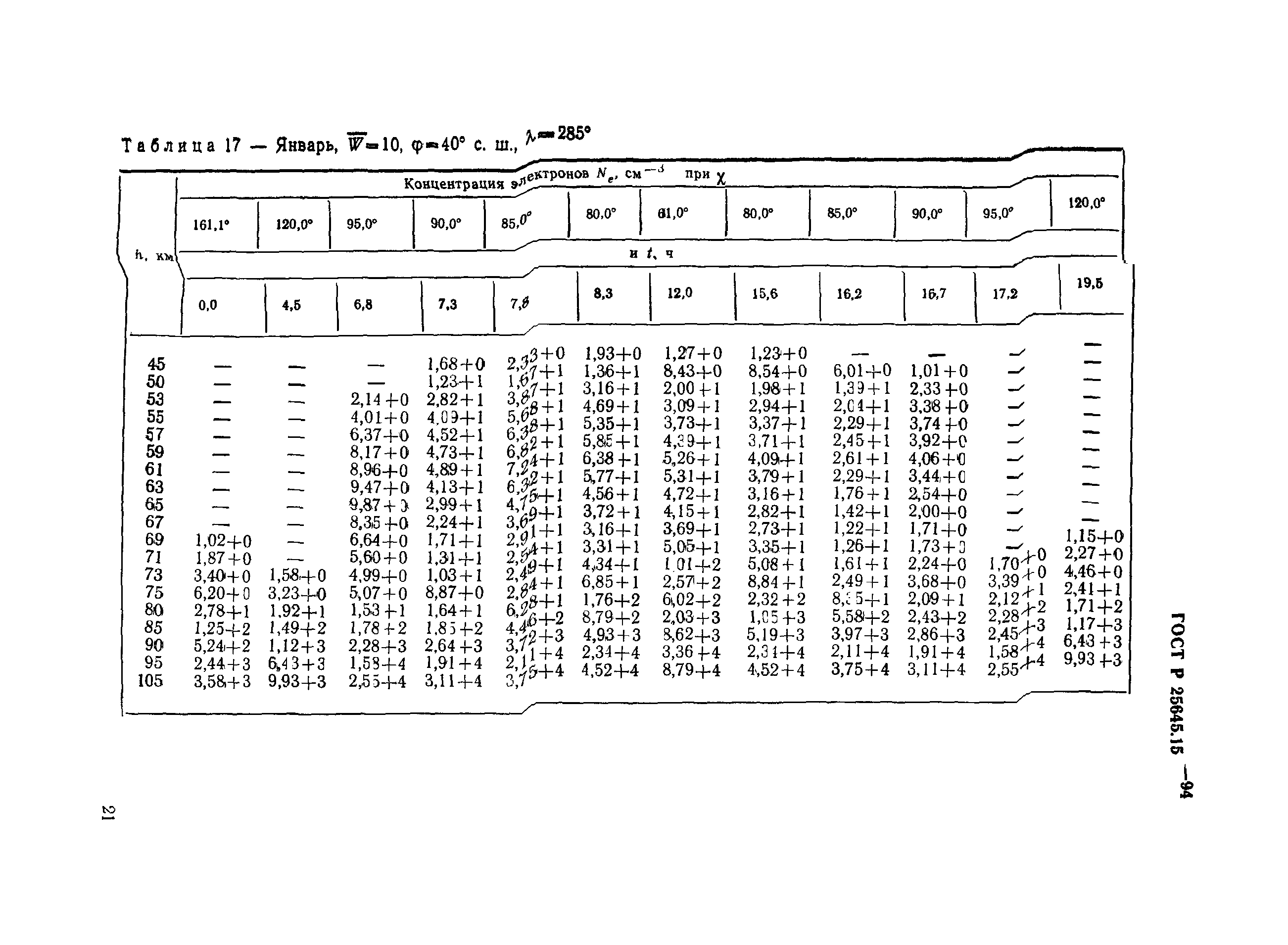 ГОСТ Р 25645.157-94