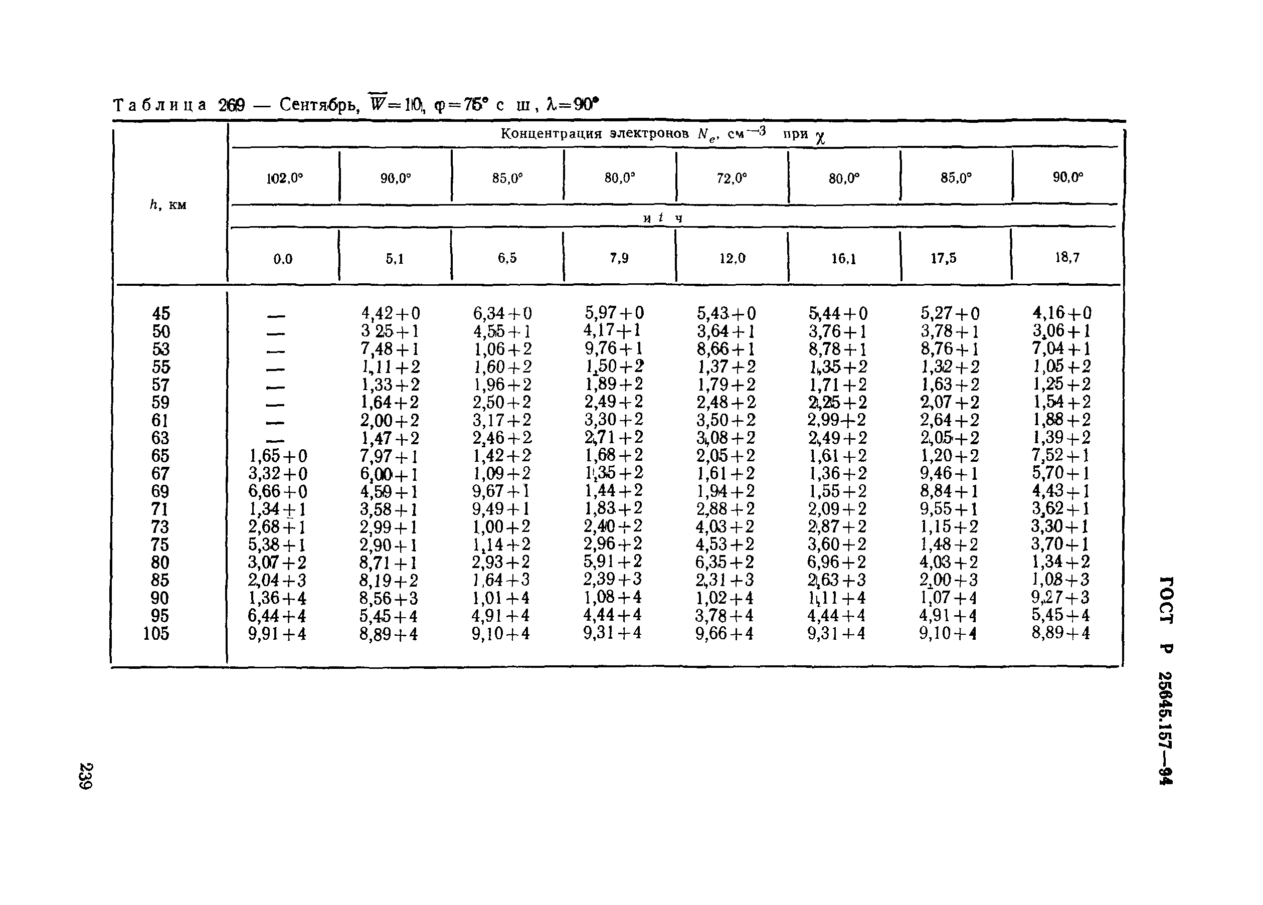 ГОСТ Р 25645.157-94