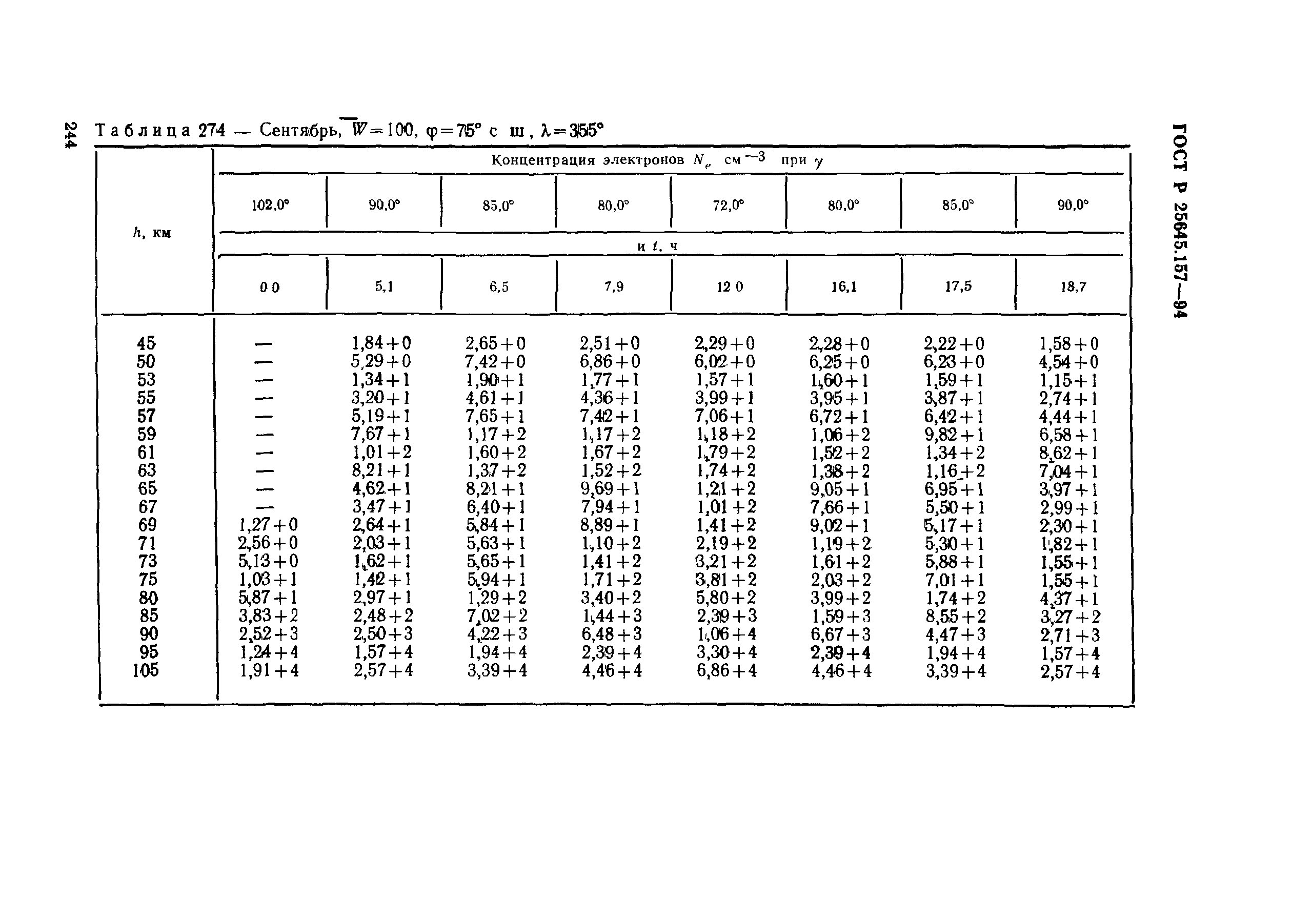 ГОСТ Р 25645.157-94