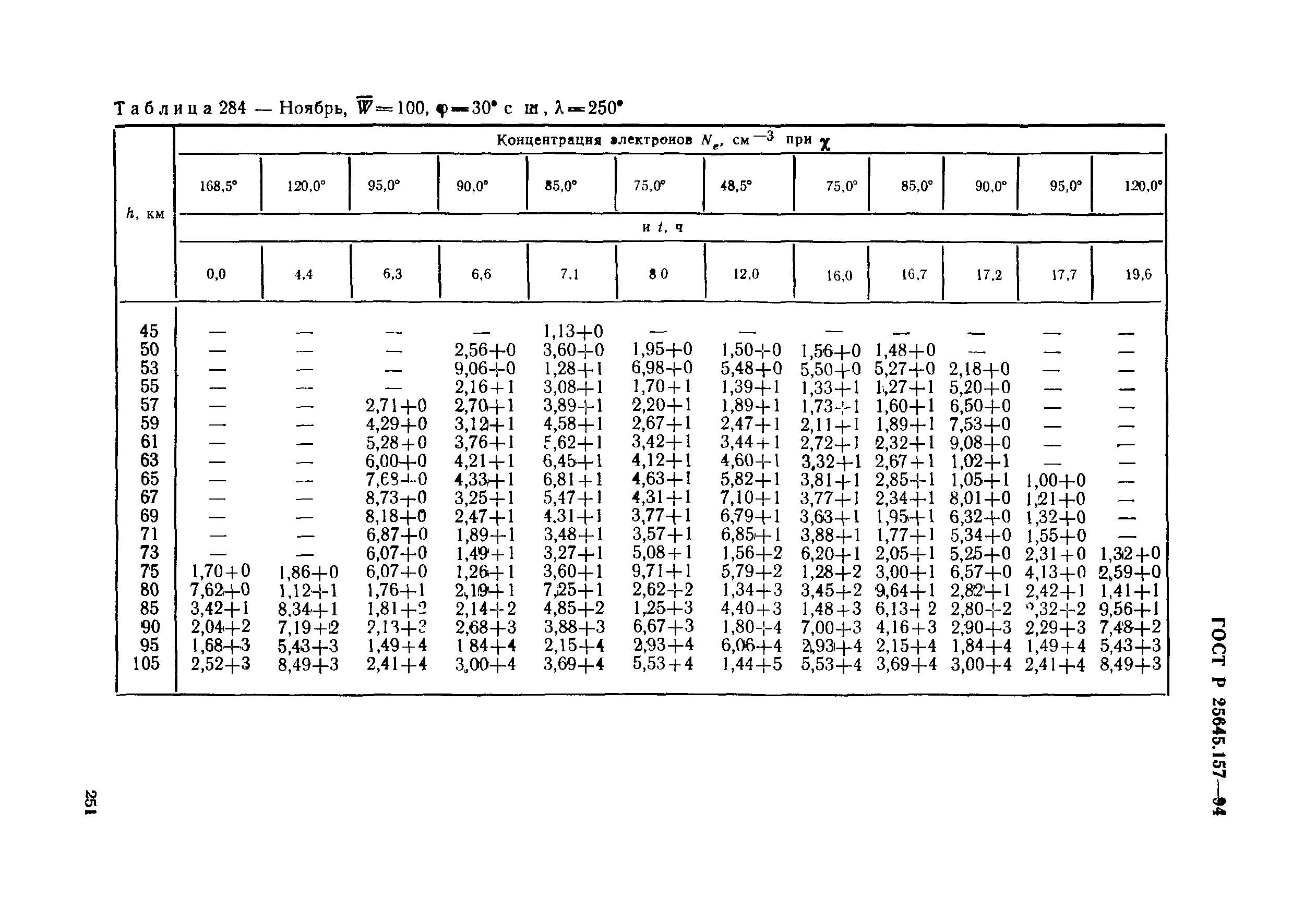 ГОСТ Р 25645.157-94