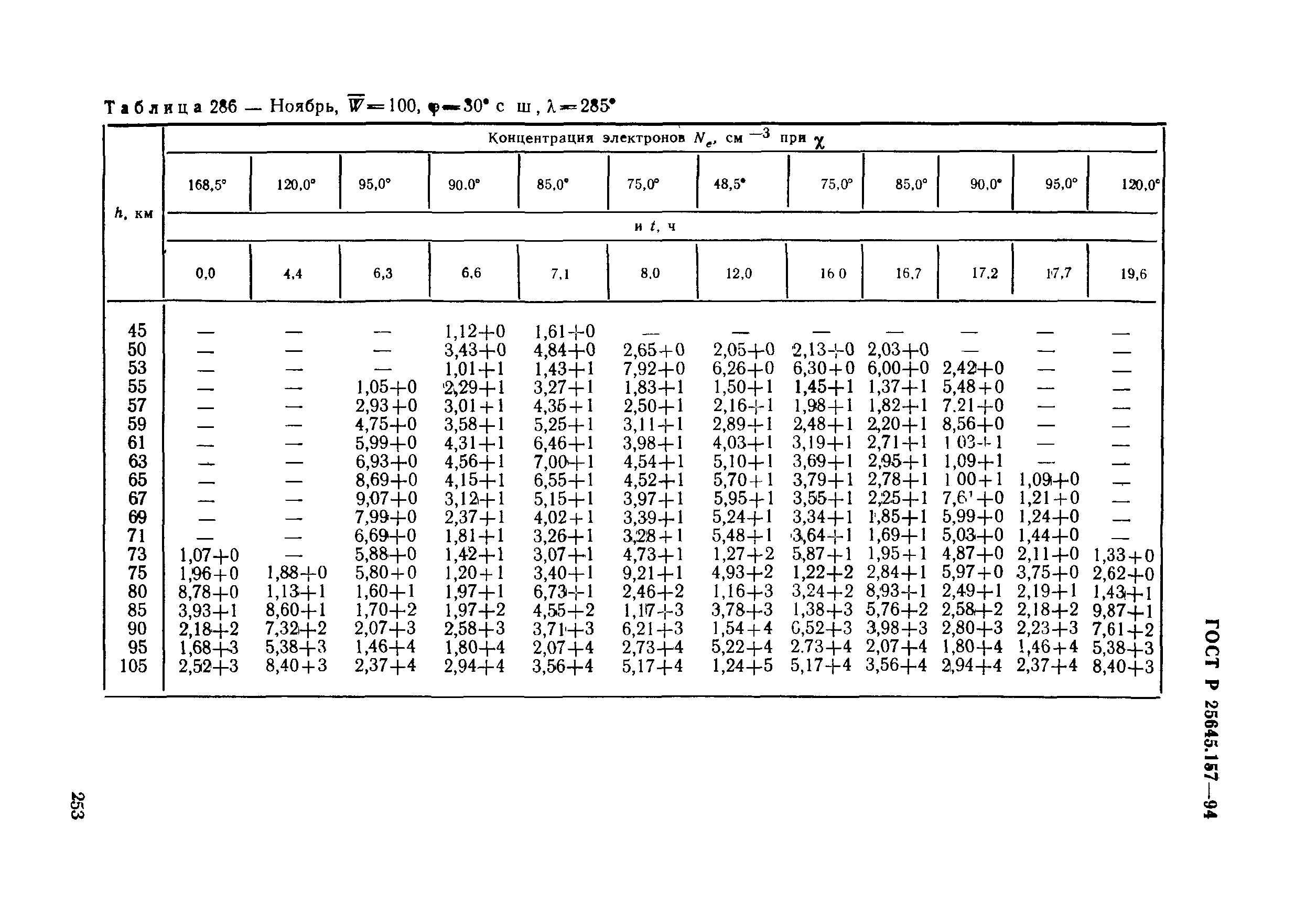 ГОСТ Р 25645.157-94