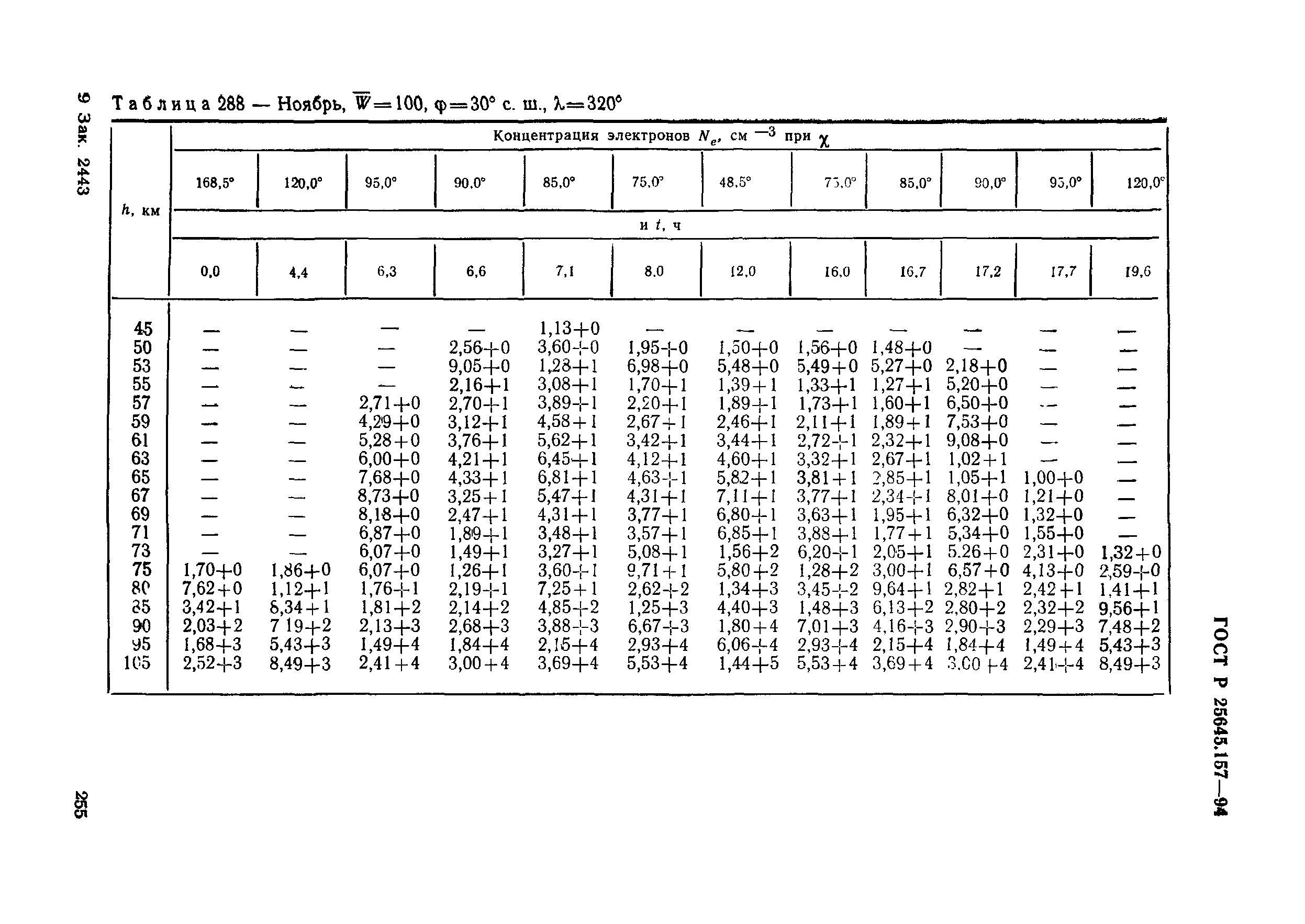 ГОСТ Р 25645.157-94