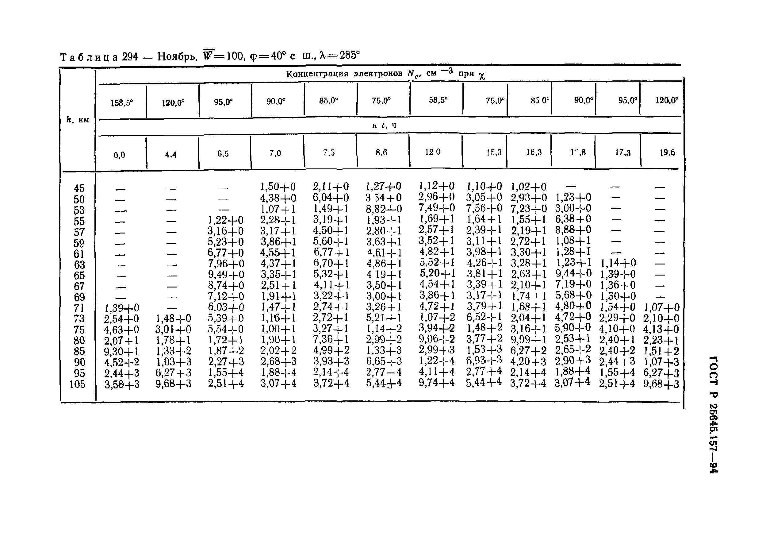 ГОСТ Р 25645.157-94