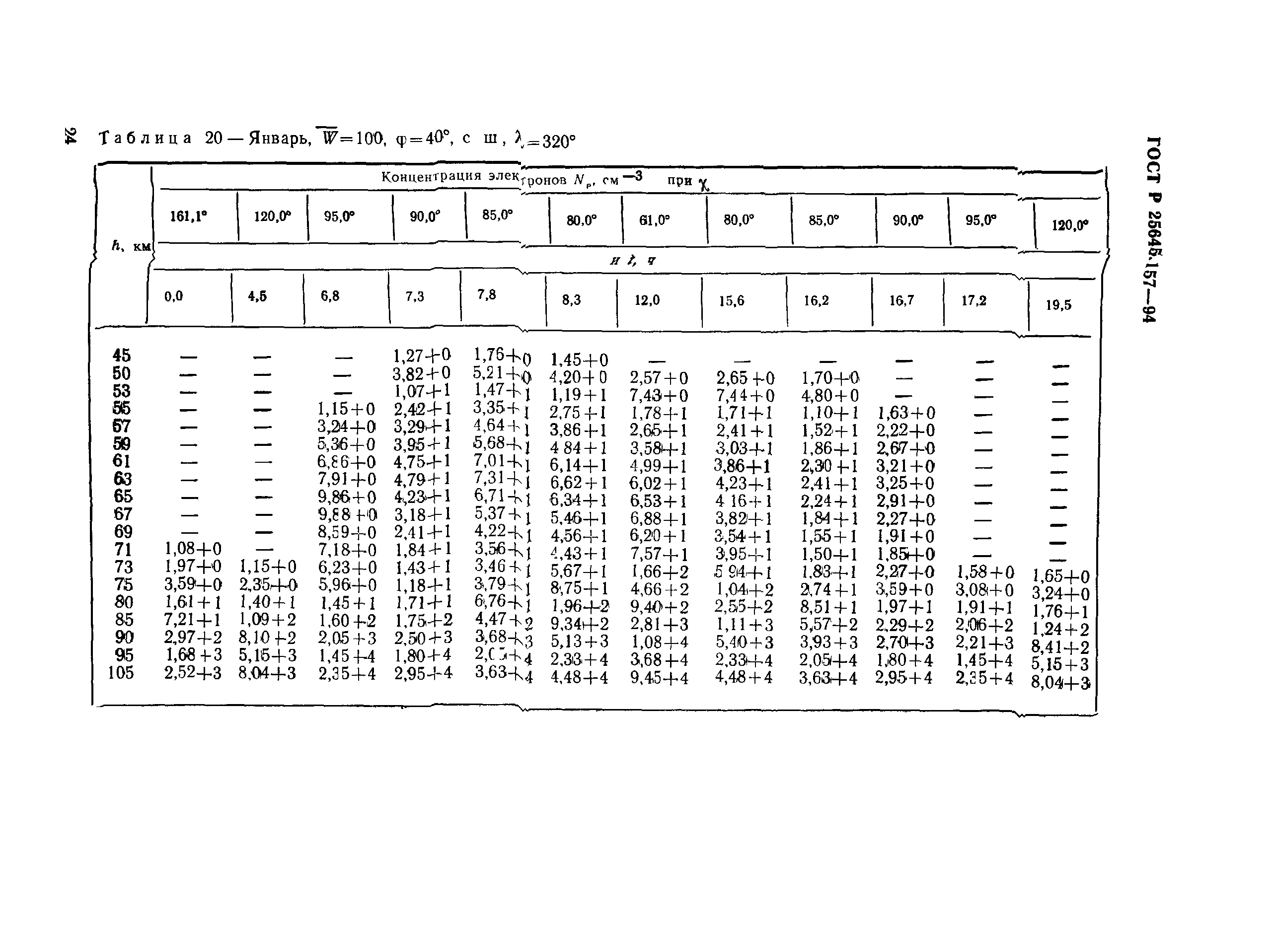 ГОСТ Р 25645.157-94