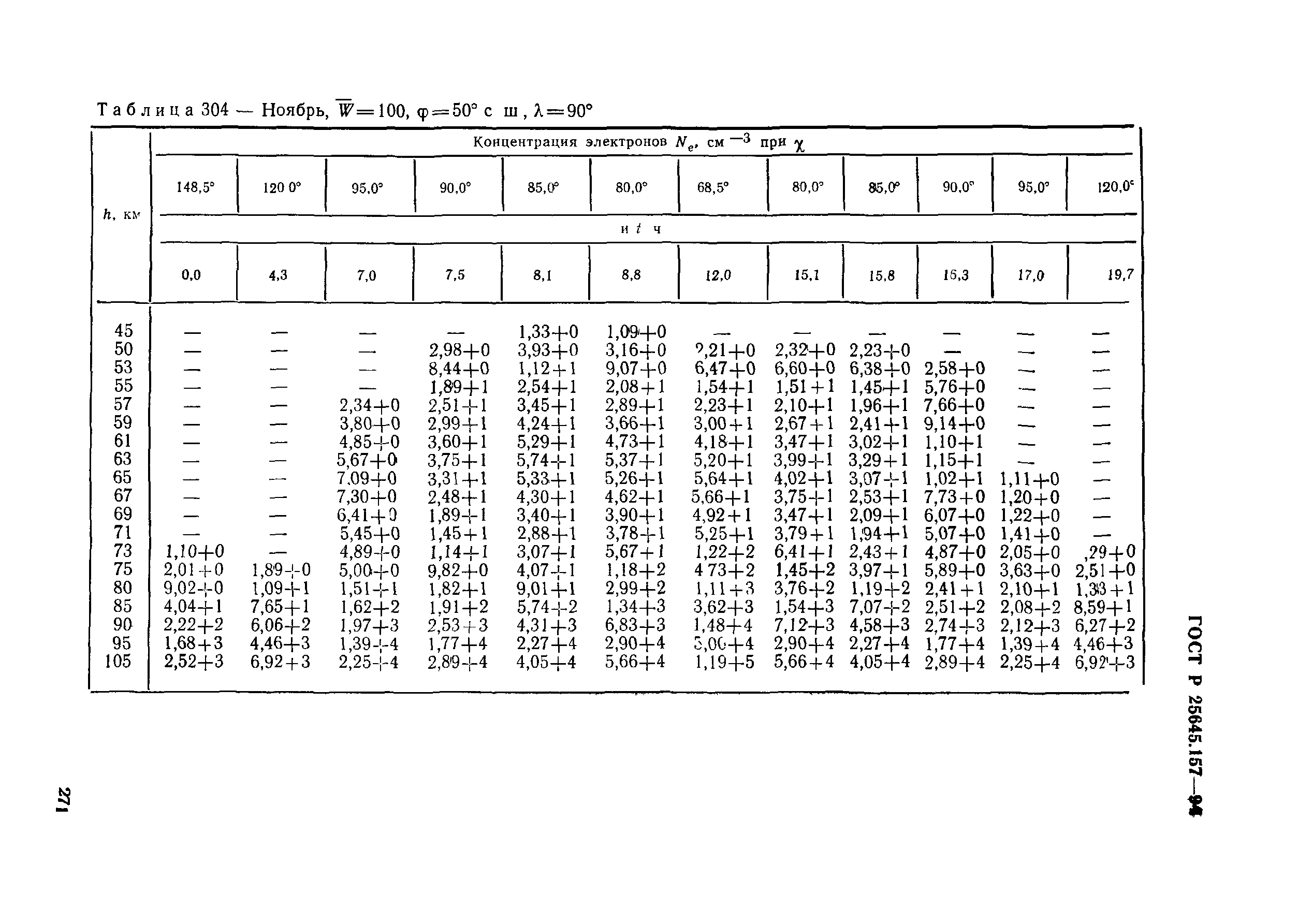 ГОСТ Р 25645.157-94