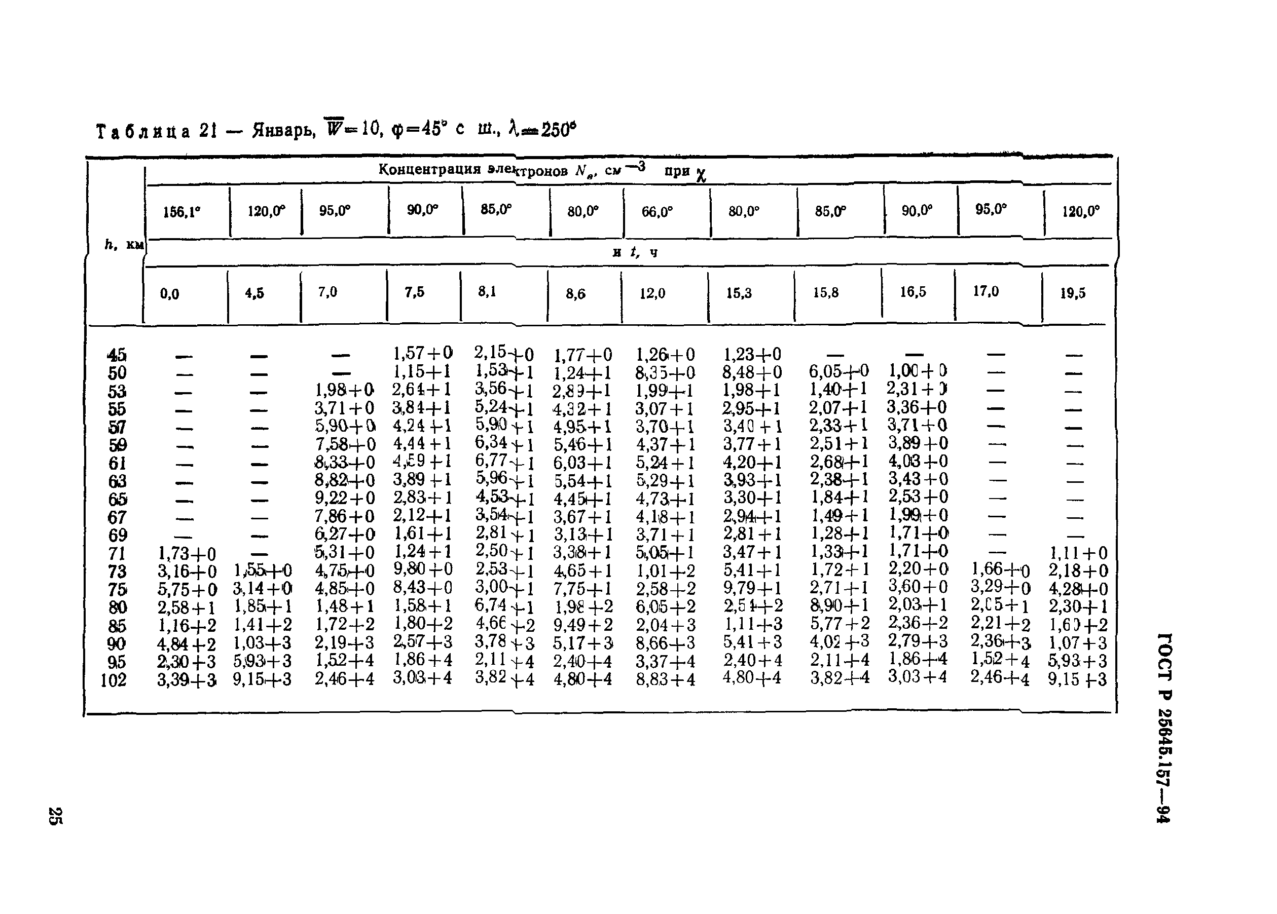 ГОСТ Р 25645.157-94