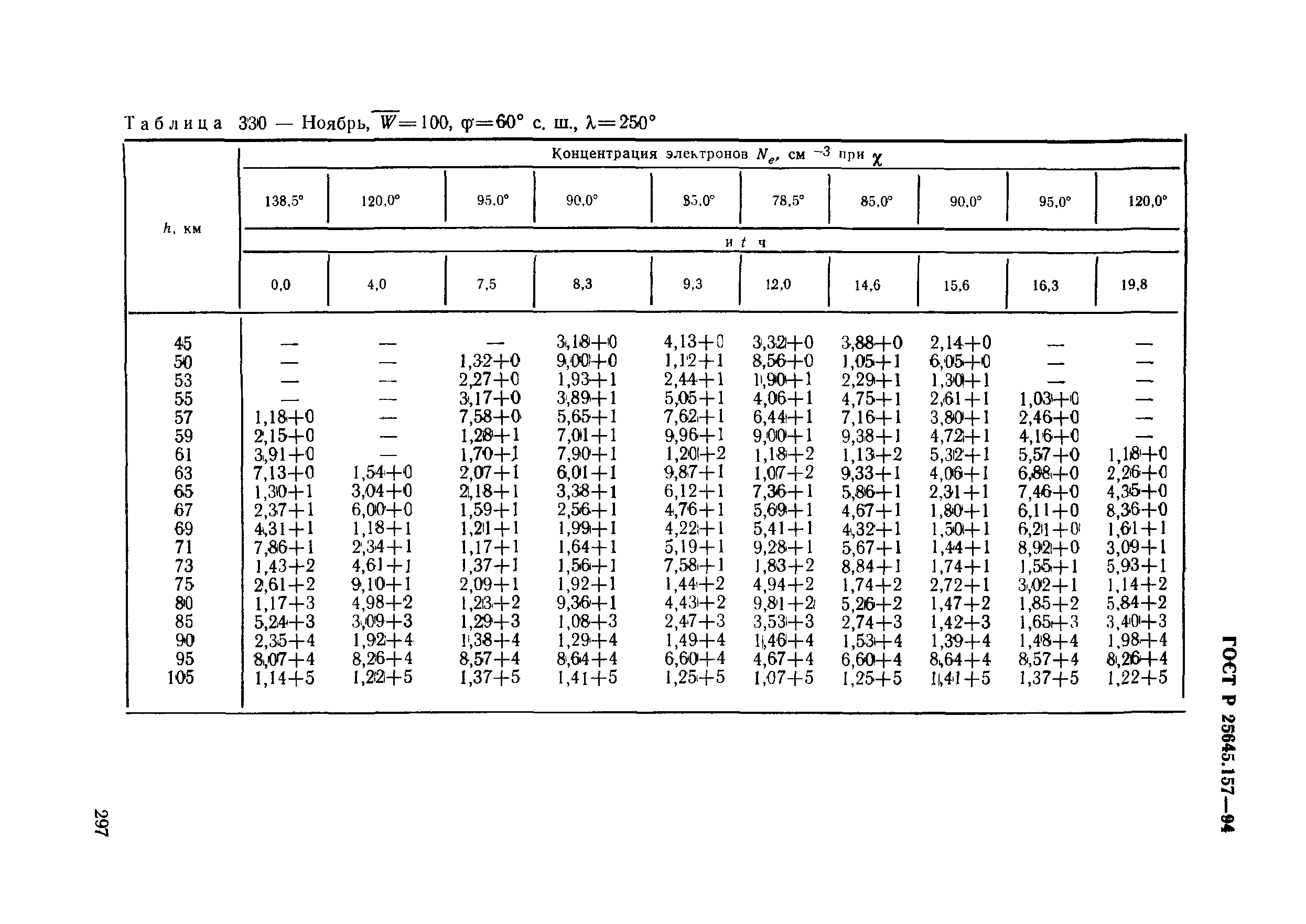 ГОСТ Р 25645.157-94