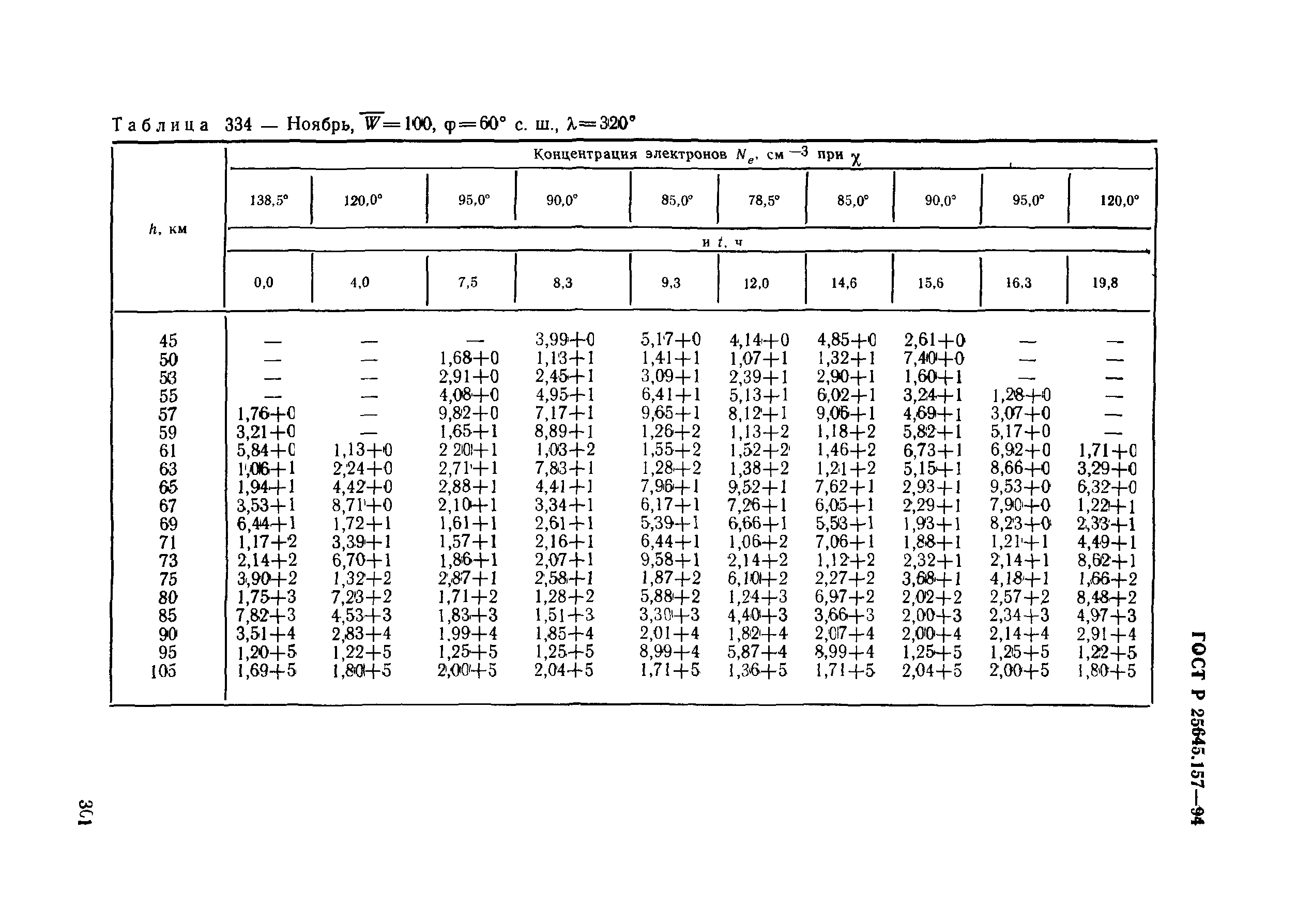 ГОСТ Р 25645.157-94