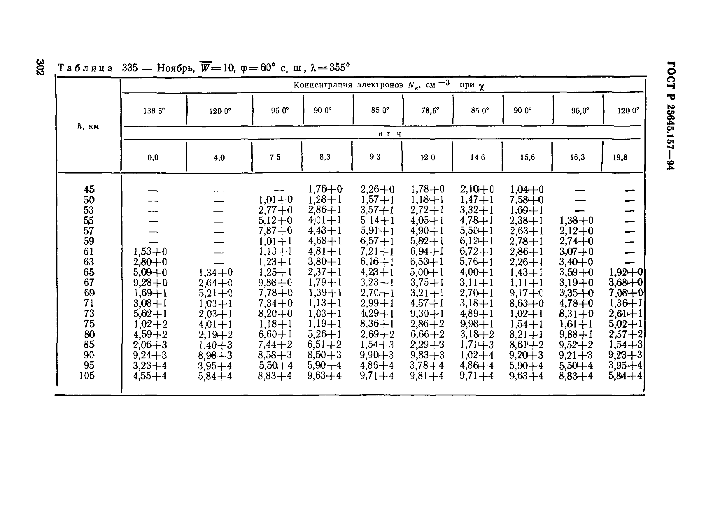 ГОСТ Р 25645.157-94