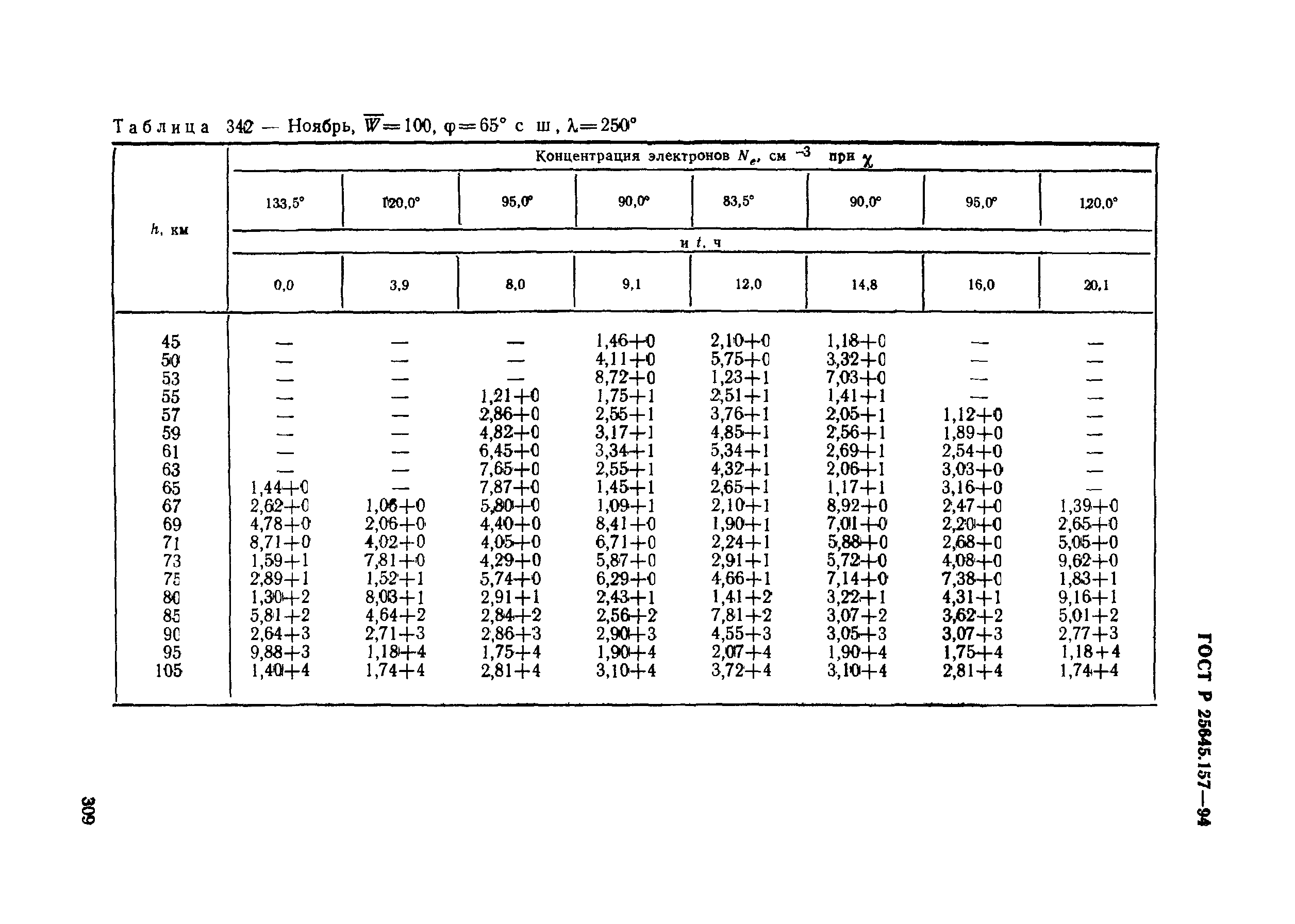 ГОСТ Р 25645.157-94