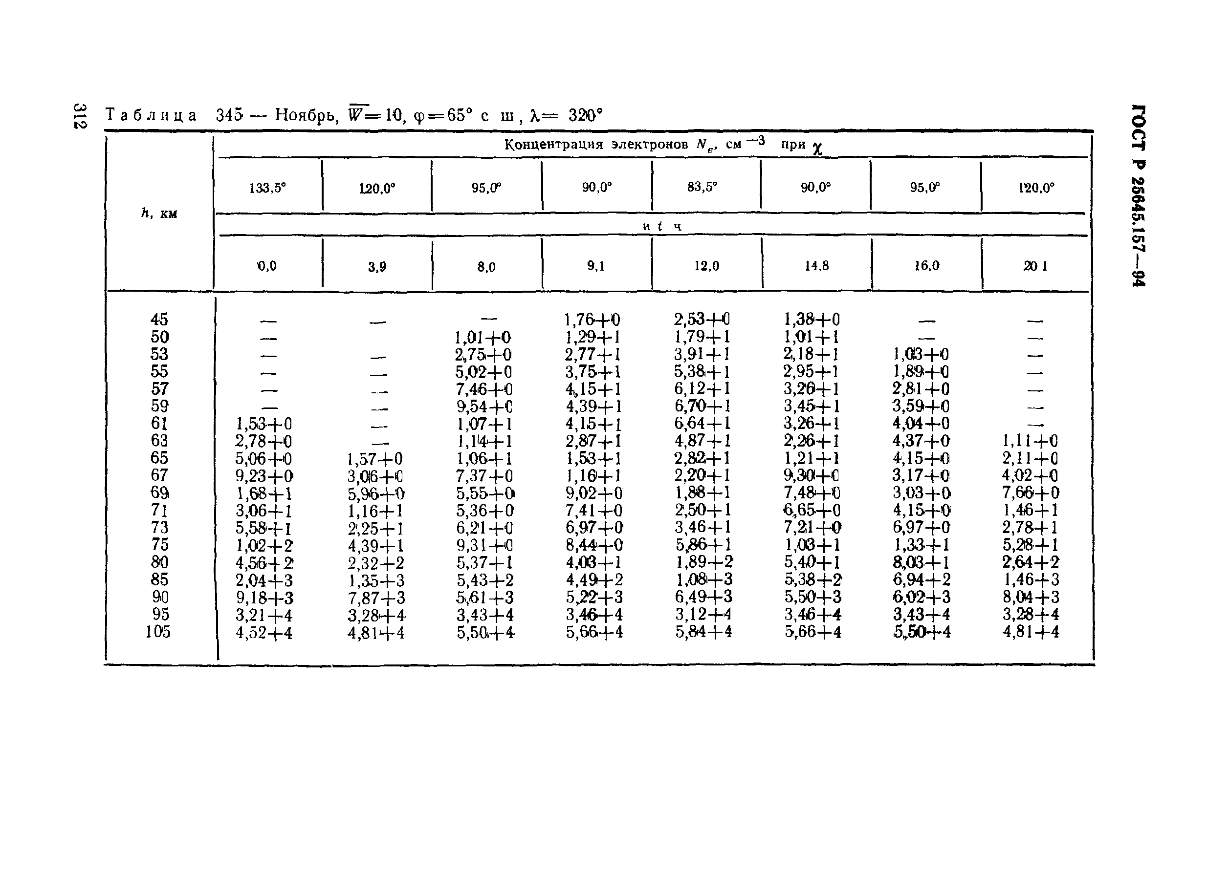 ГОСТ Р 25645.157-94