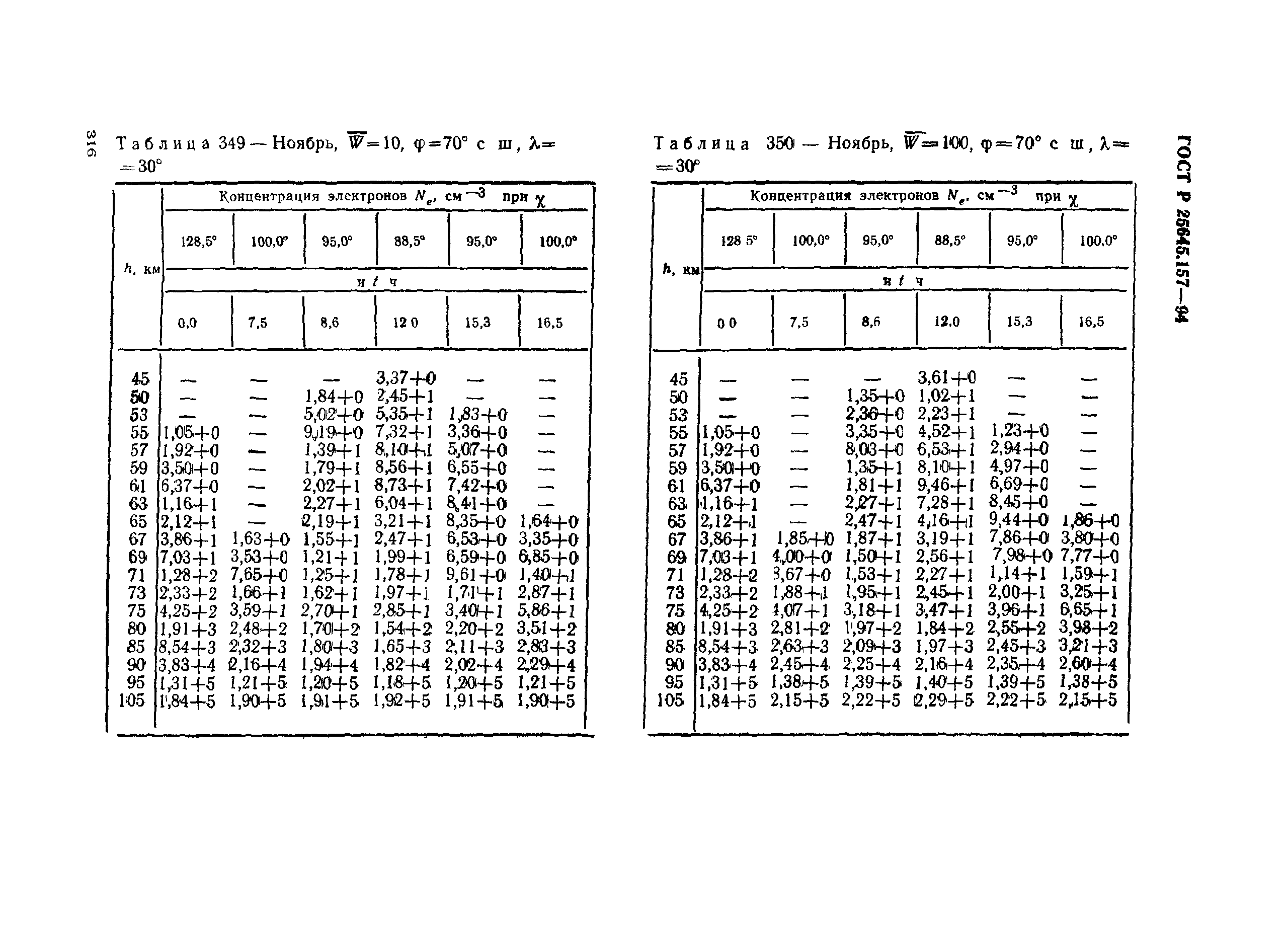 ГОСТ Р 25645.157-94