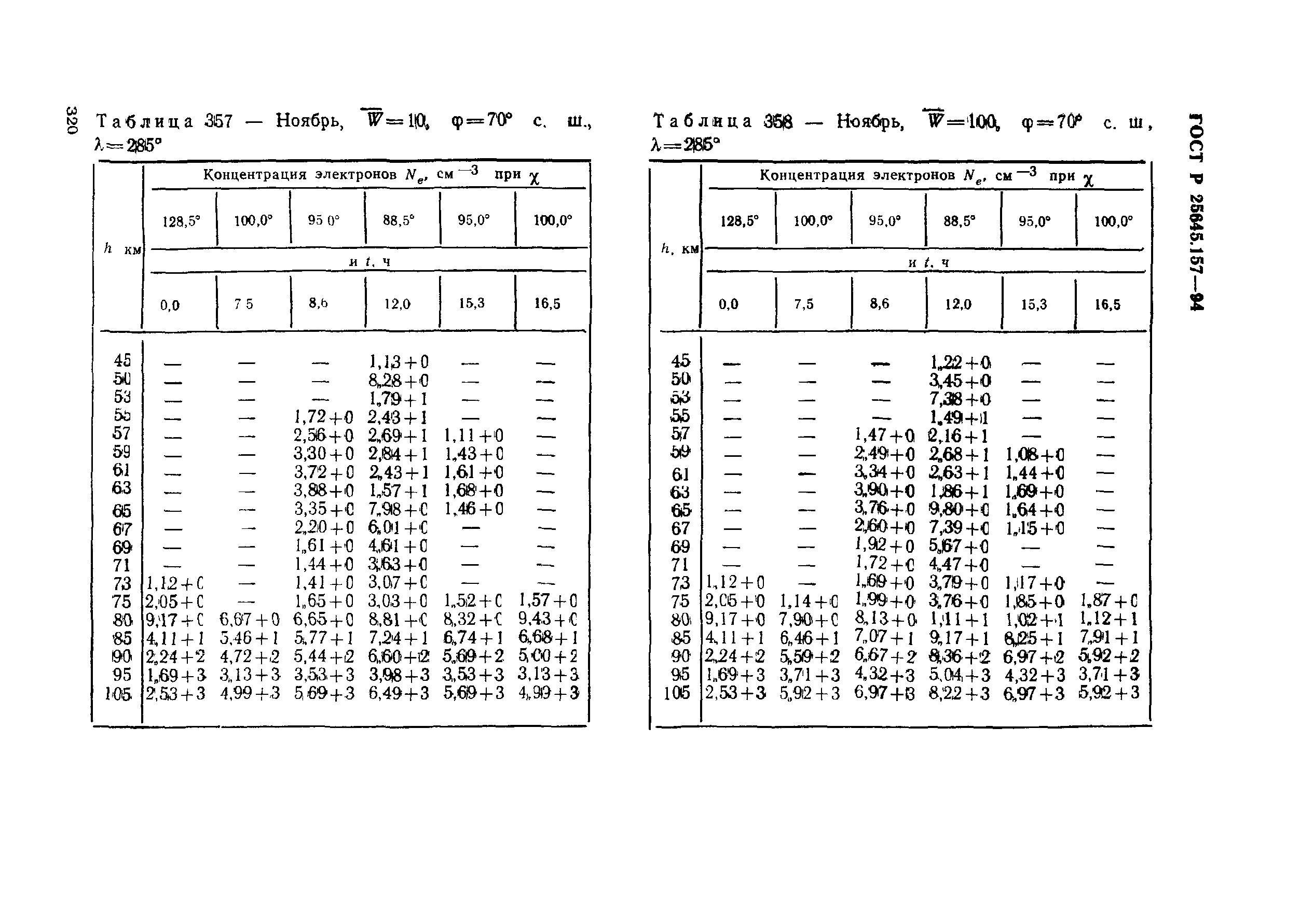 ГОСТ Р 25645.157-94