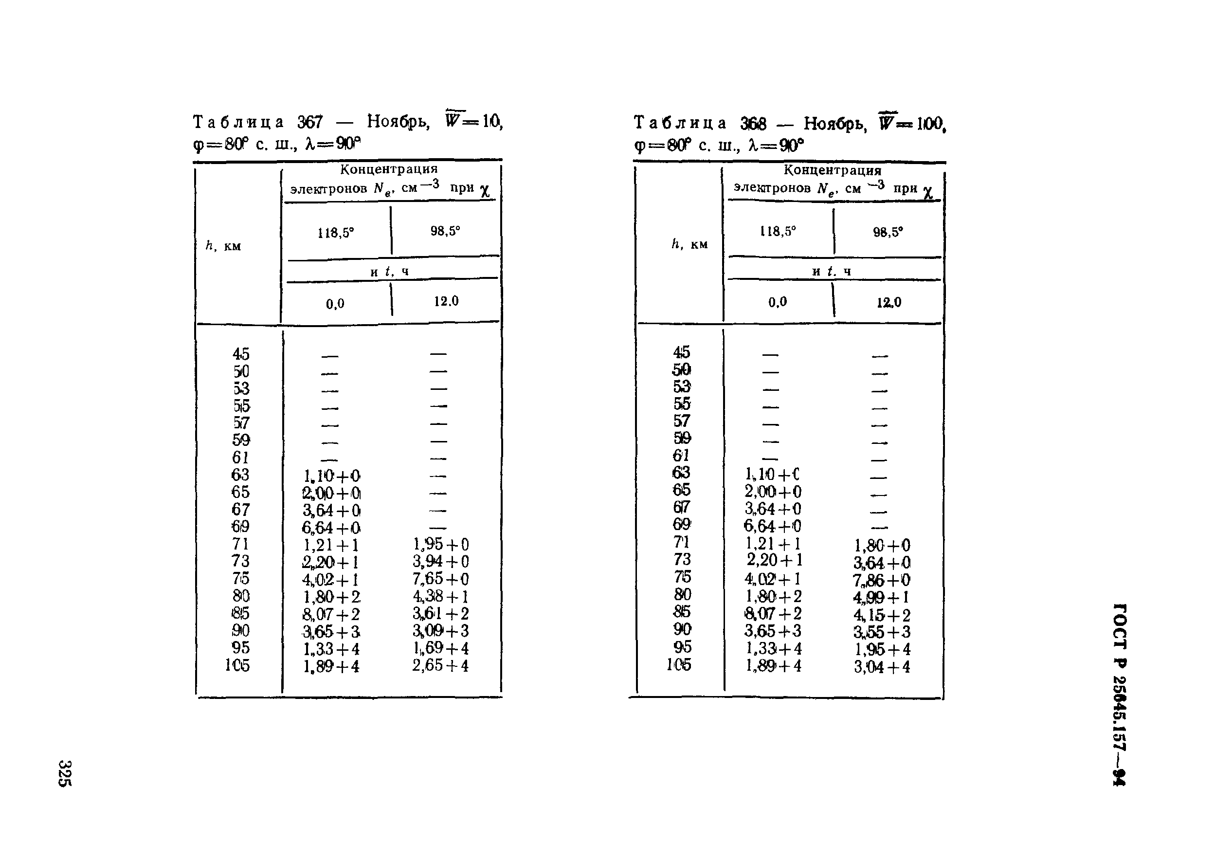 ГОСТ Р 25645.157-94