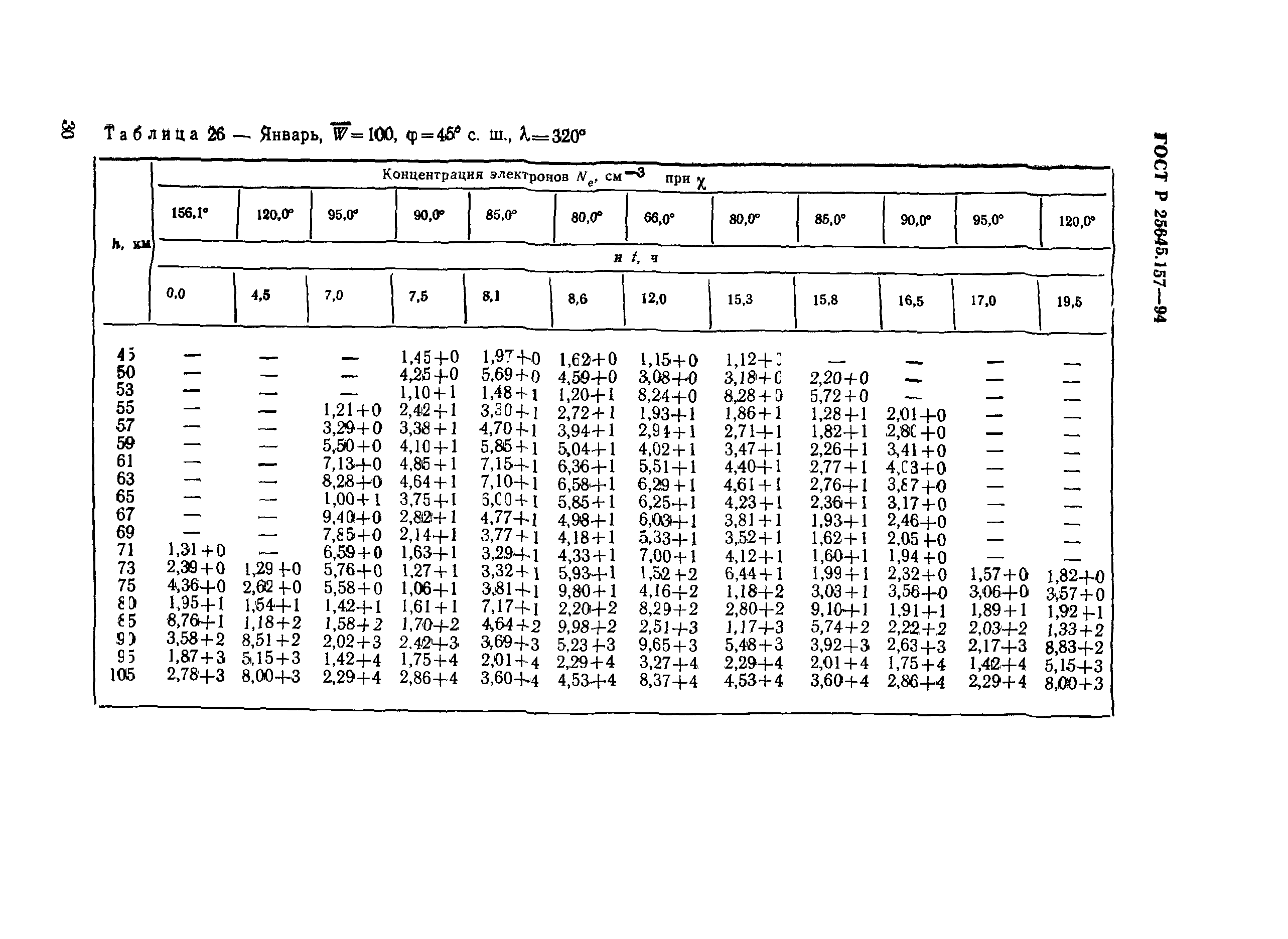 ГОСТ Р 25645.157-94