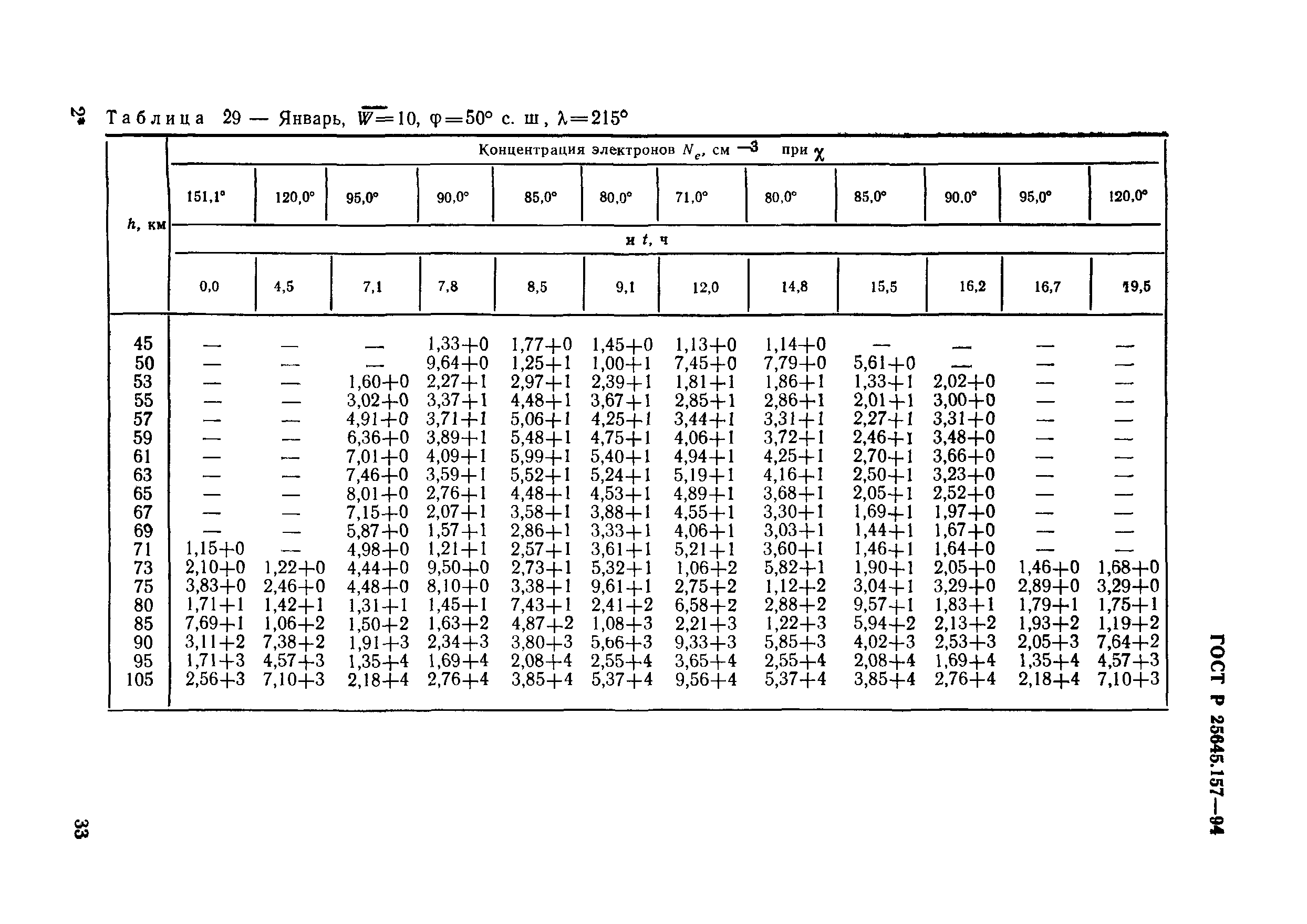 ГОСТ Р 25645.157-94