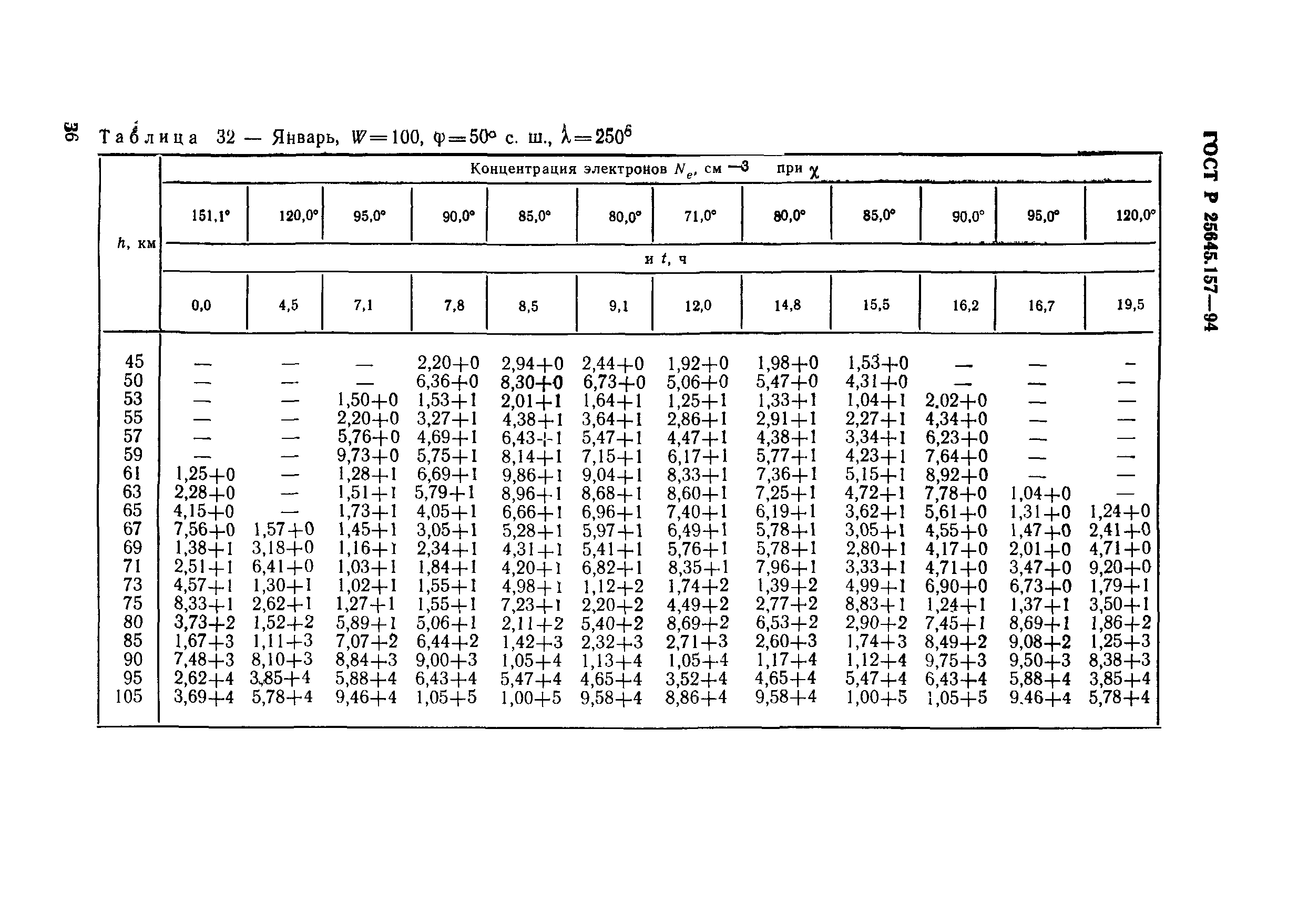 ГОСТ Р 25645.157-94