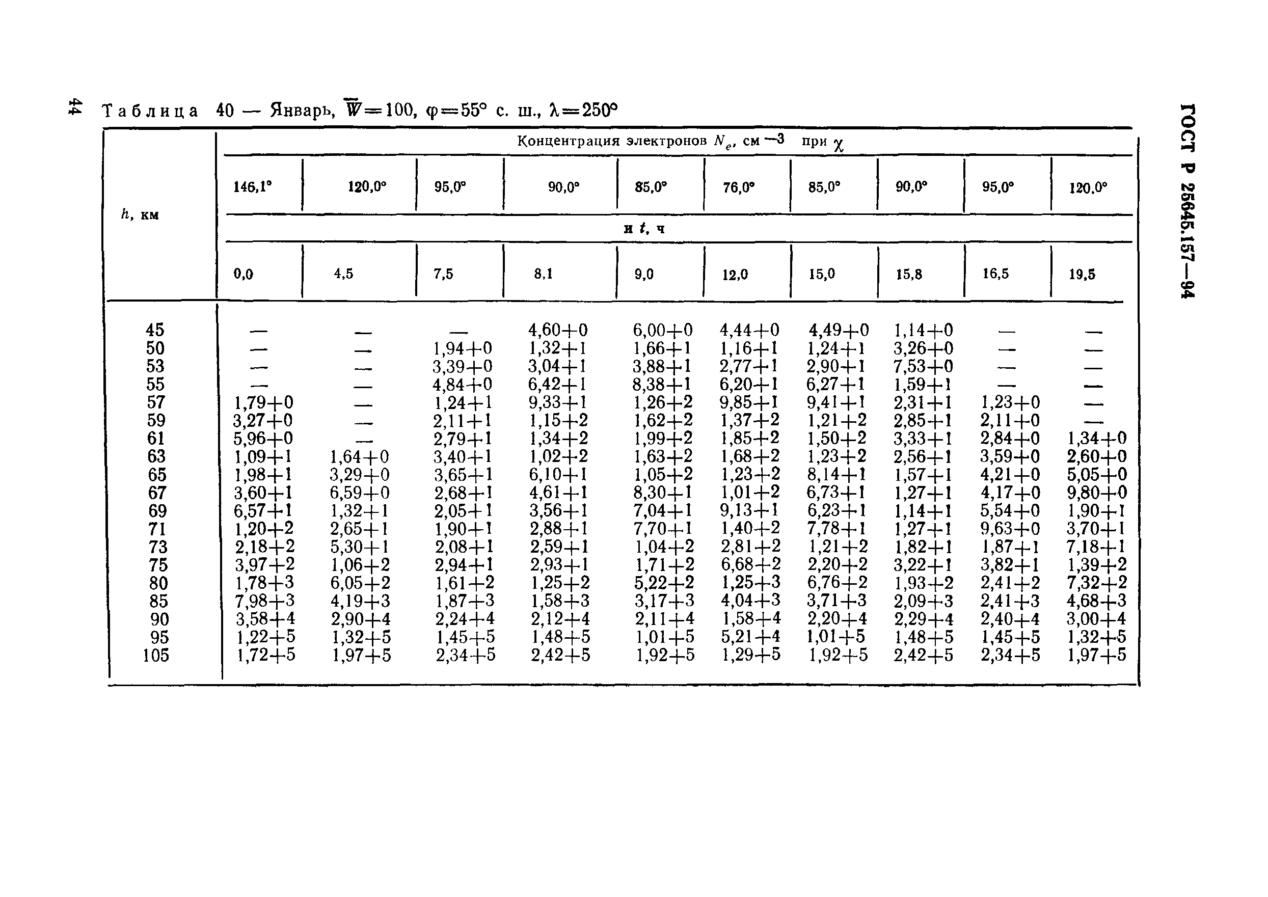 ГОСТ Р 25645.157-94