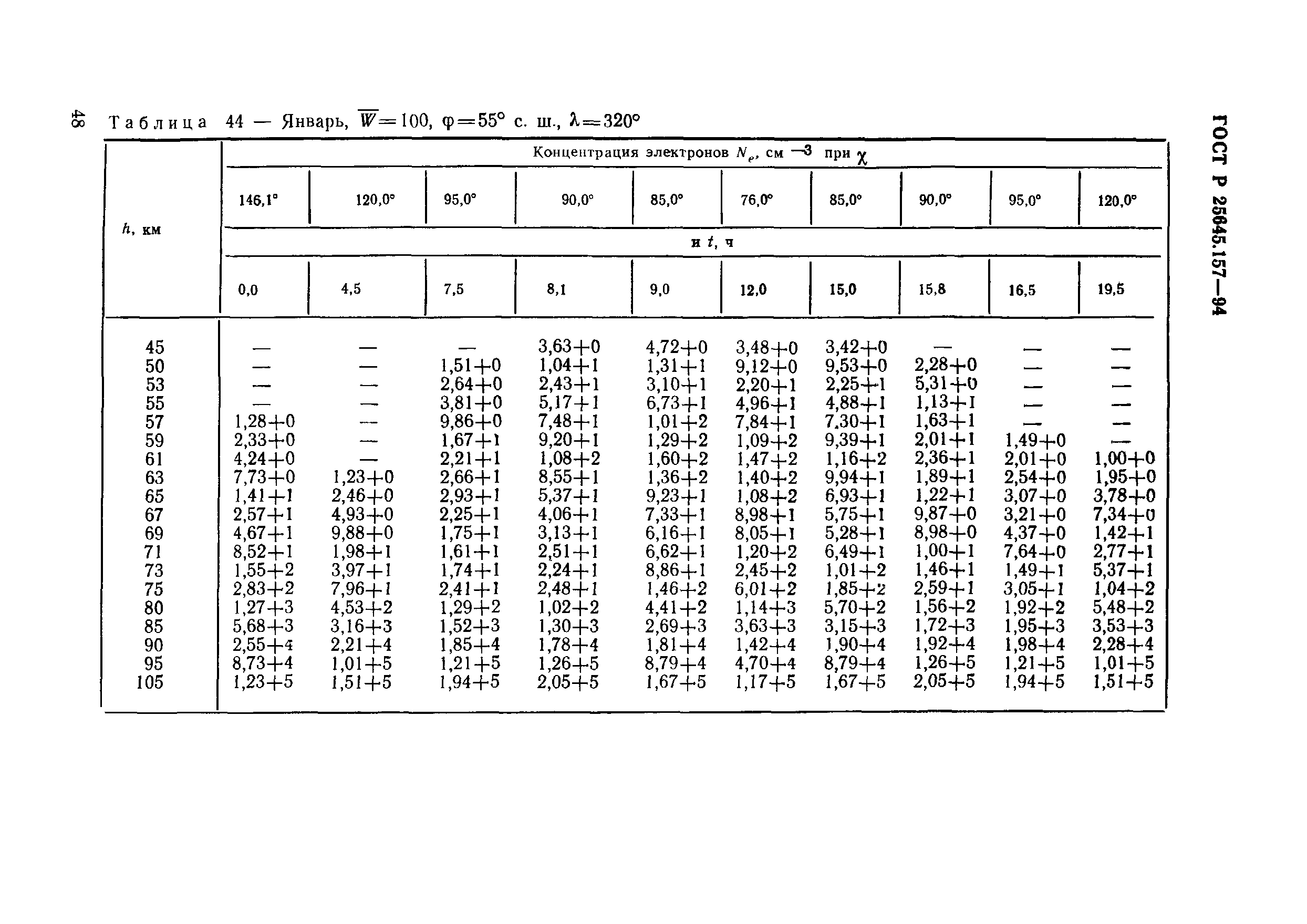 ГОСТ Р 25645.157-94